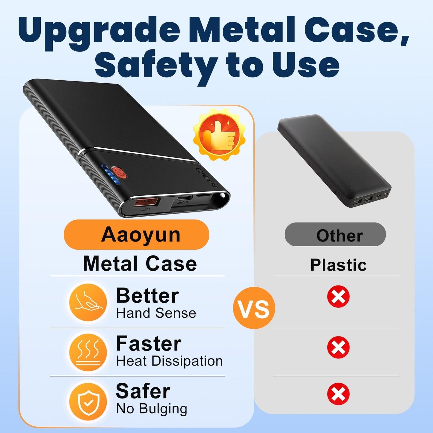 Aaoyun Magnetic Portable Charger 10000mAh, 15W Wireless & 22.5W PD Fast Charging Battery Pack, USB-C in/Out, Ultra-Strong Magnet for iPhone