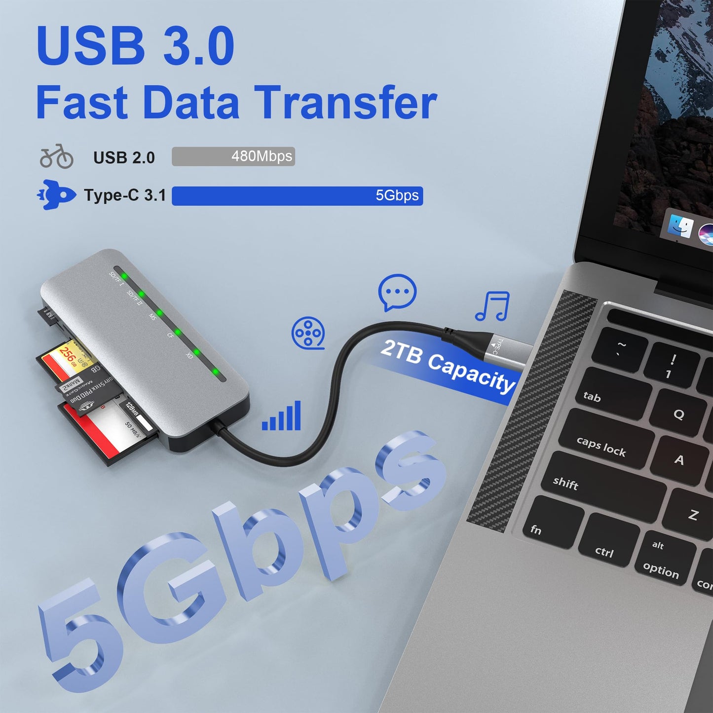 Memory Stick Pro Duo Adapter for iPhone, 7 in 2 Camera Card Reader SD/TF/CF/XD/Sony Pro Duo Stick with USB C USB3.0 Adapter, 5Gbps Sony Memory Stick
