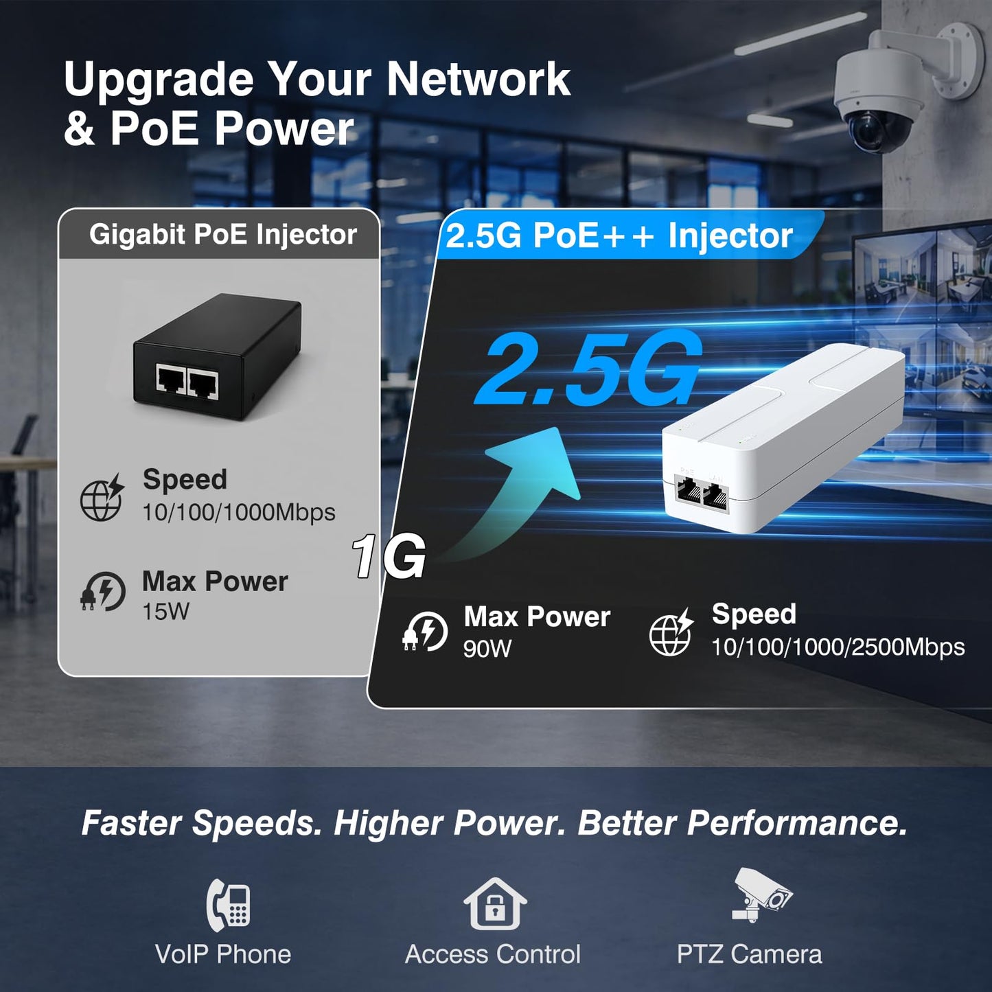 2.5Gb PoE++ Injector 90W, VunLink High Power IEEE 802.3bt Multi-Gig PoE Adapter, 55V Output, 10/100/1000/2500Mbps for WiFi 7 Access Point, PTZ Camera