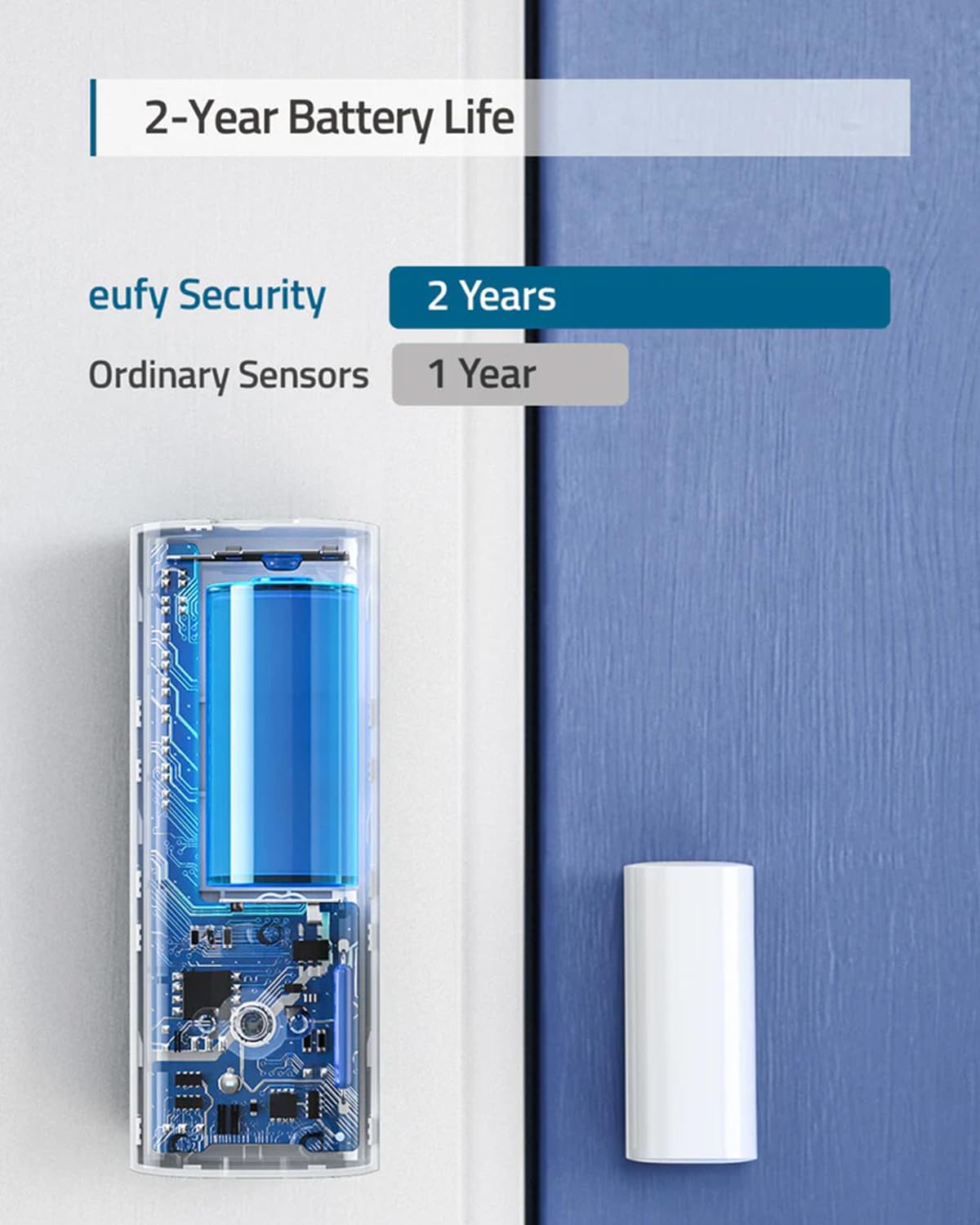eufy Security Entry Sensor, Detects Opened and Closed Doors or Windows, Door Monitoring, Sends Alerts, Triggers Siren, 2-Year Battery Life, Indoor Use