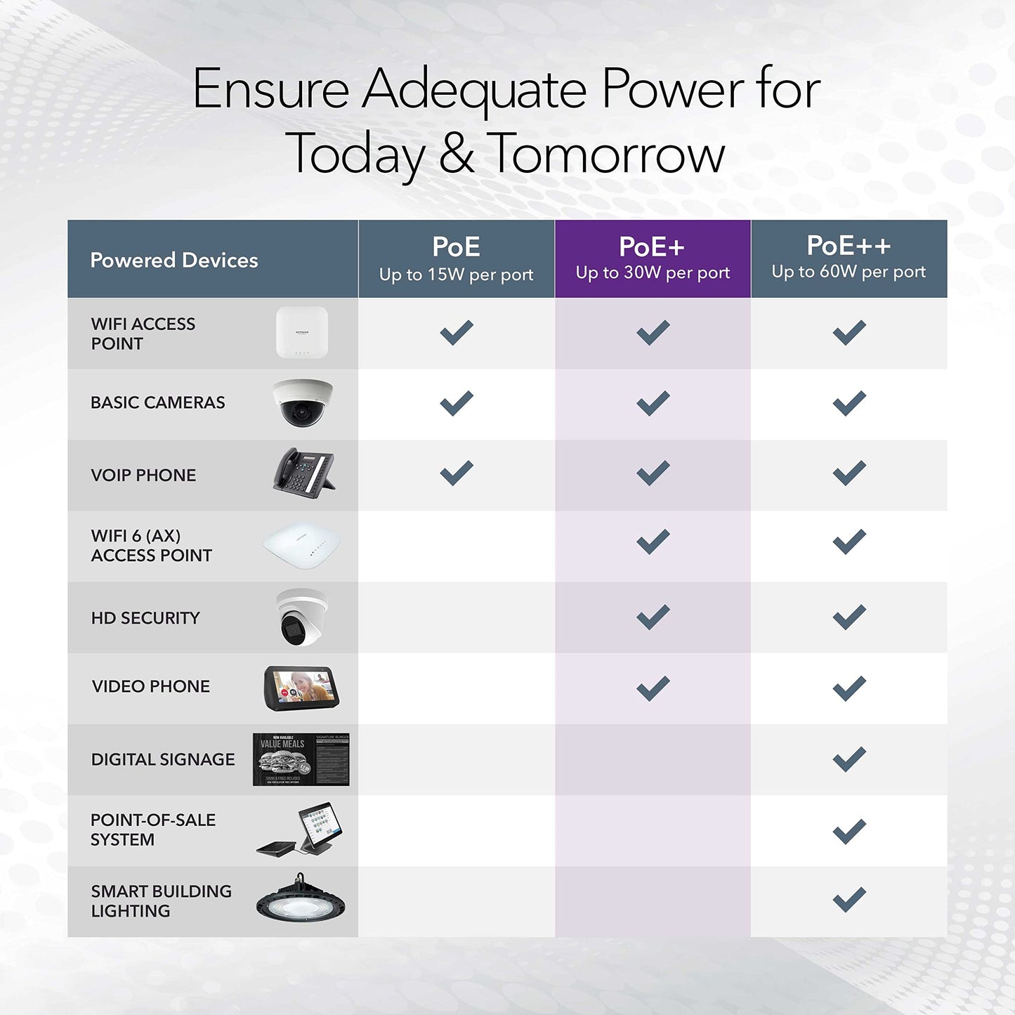 NETGEAR GS305P 300 Series 5-Port ?????????????? ??????+ Desktop Switch | 63W PoE+ Power | Stay Protected with Cloud Care's 3 Year Warranty SupportPlus