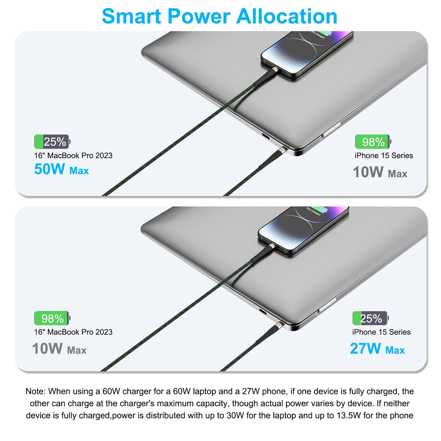 Multi USB C Charging Cable 4 ft 2-in-1 USB C to Type-C Cable 100W Max,Fast Charging for iPhone 16/16 Pro/16 Pro Max/16 Plus/15 Series,Galaxy