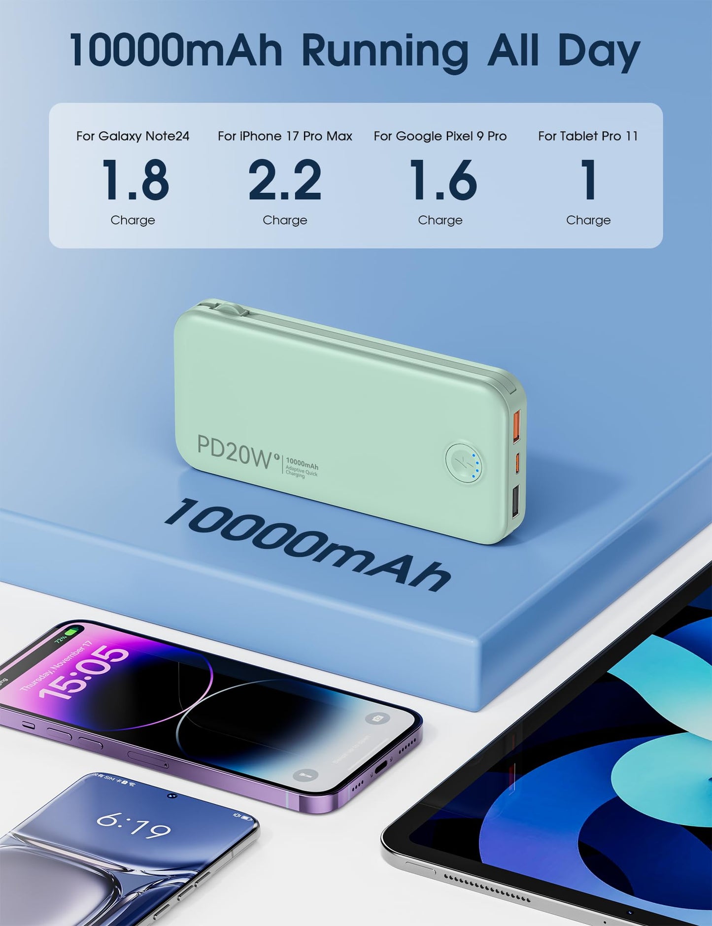Nusyddy Portable Charger, 10000mAh PD20W Fast Charging Power Bank with Built-in Cables & Wall Plug, Travel Essentials External Battery Pack, USB C