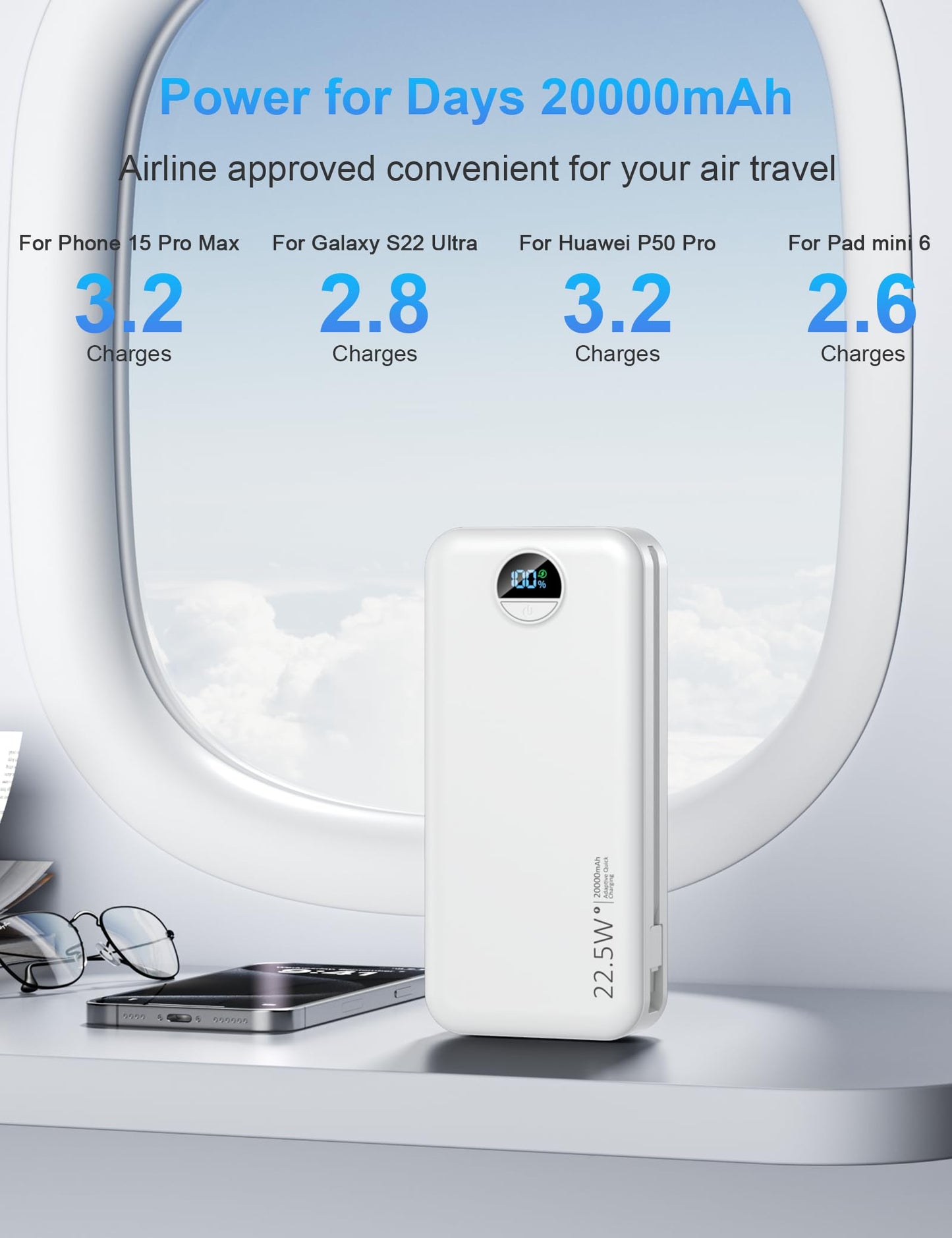 Ffnpua Portable Charger with Wall Plug, 20000mAh USB C Power Bank Fast Charging, External Battery Pack with Built in Cables, Digital Display, 5 Output