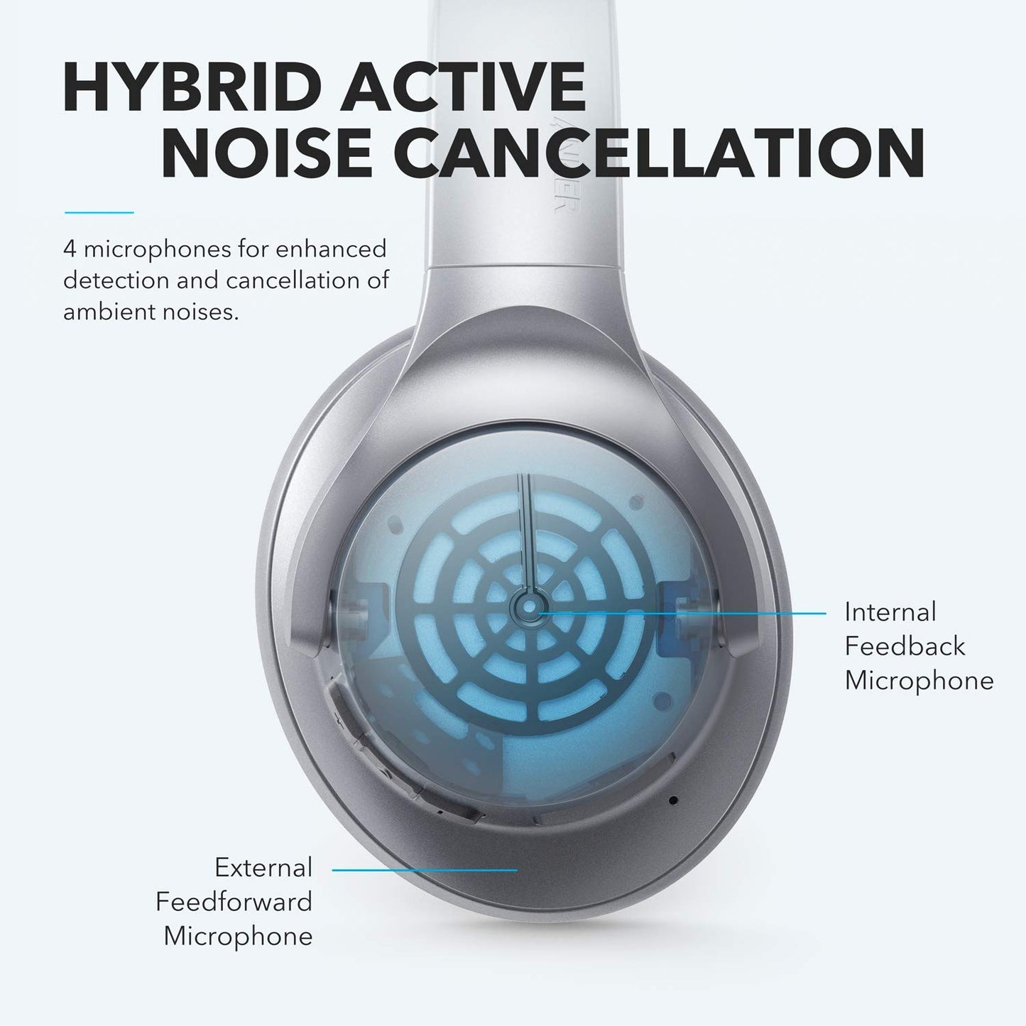 Soundcore Anker Life Q20 Hybrid Active Noise Cancelling Headphones, Wireless Over Ear Bluetooth Headphones with 40H Playtime, Hi-Res Audio, Deep Bass