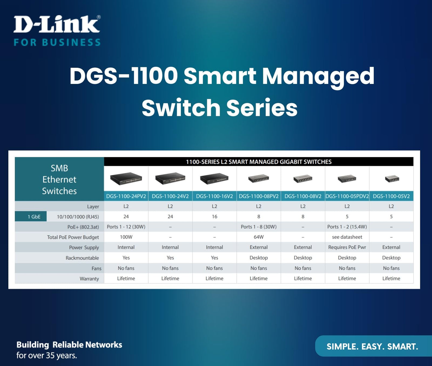 D-Link Ethernet Switch, 16 Port Easy Smart Managed Gigabit Network Internet Desktop (DGS-1100-16V2)
