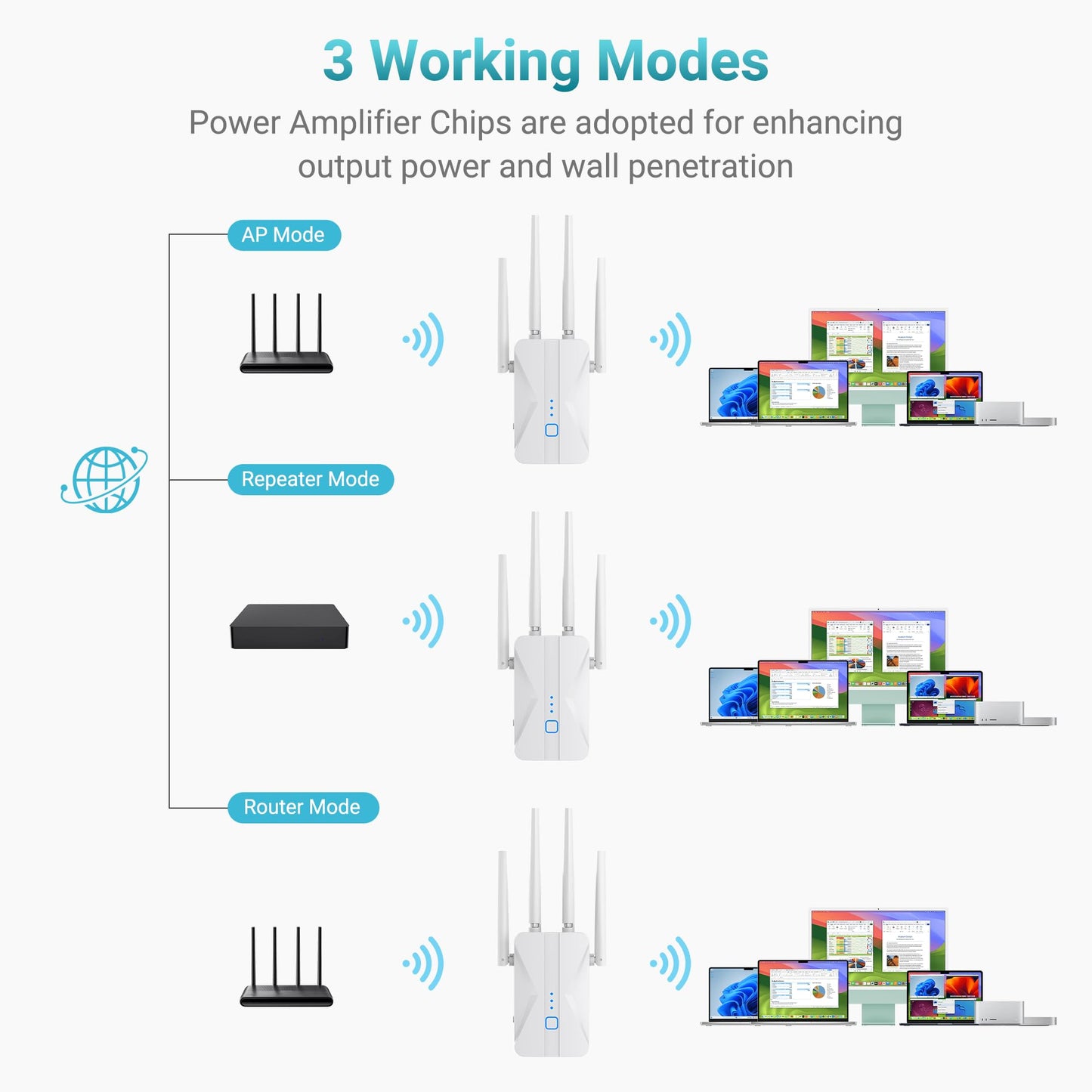 ROQRL WiFi Extender 2026 AC1200 Dual Band 5GHz/2.4GHz Signal Booster Up to 15,999 Sq.ft, 3-in-1 Wireless Repeater Router Amplifier for Home