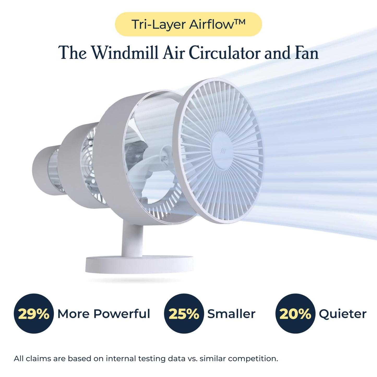 Windmill Smart Fan, Ultra-Quiet 2-in-1 Air Circulator with Remote