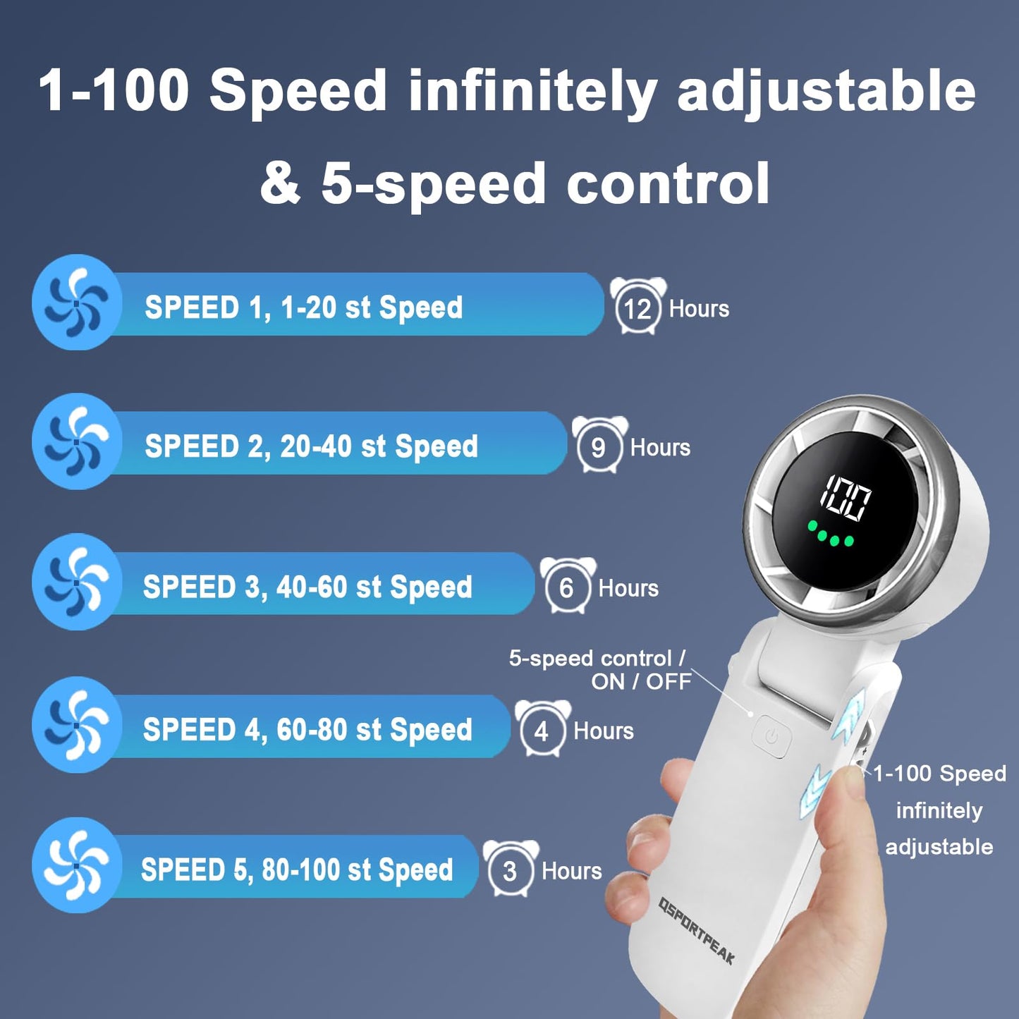 Portable Handheld Turbo Fan, Stepless 100 Gear Wind,4000mAh Rechargeable,Up to 12 Working Hours,3 IN 1 Hand /Desk/Neck Fan with Air Turbo Tech Cooling