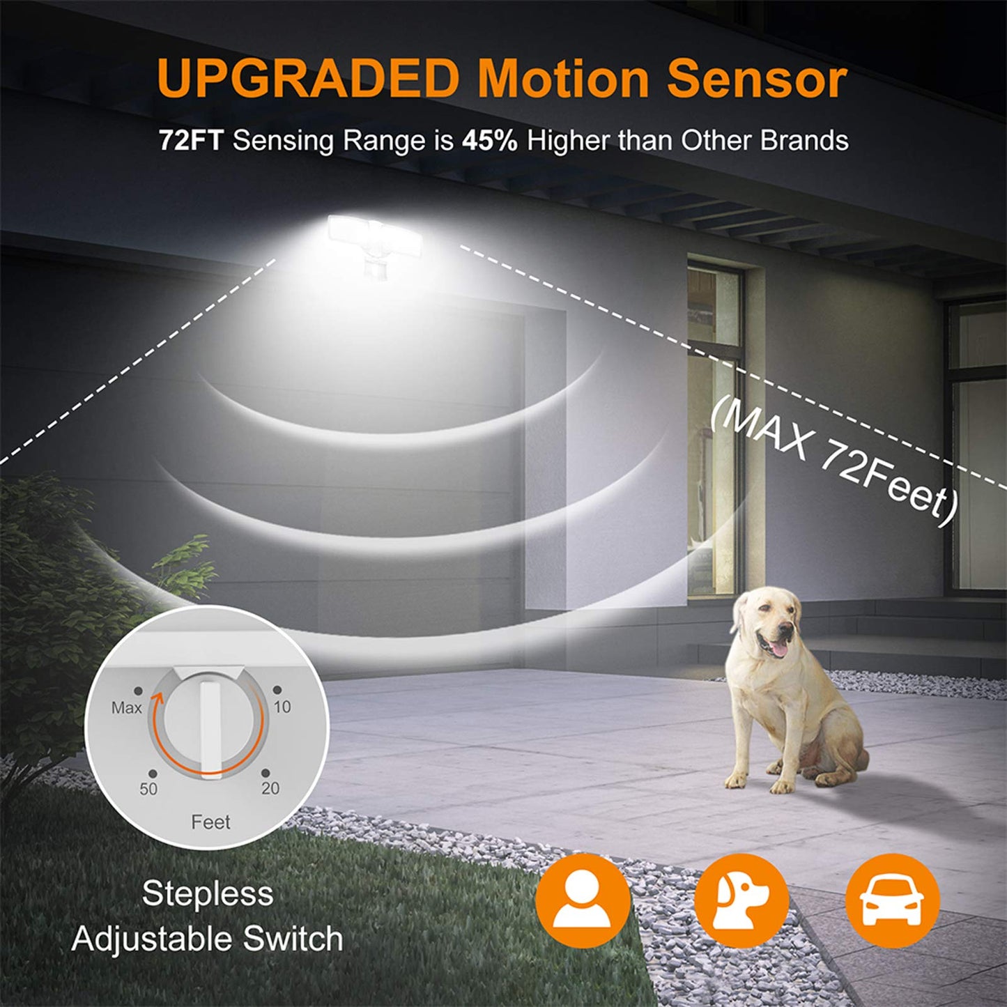 LEPOWER 30W LED Security Lights Motion Sensor Outdoor, 3200LM, 5500K, IP65 Waterproof, Hardwire 2 Head Motion Detector Flood Light for Garage, Yard