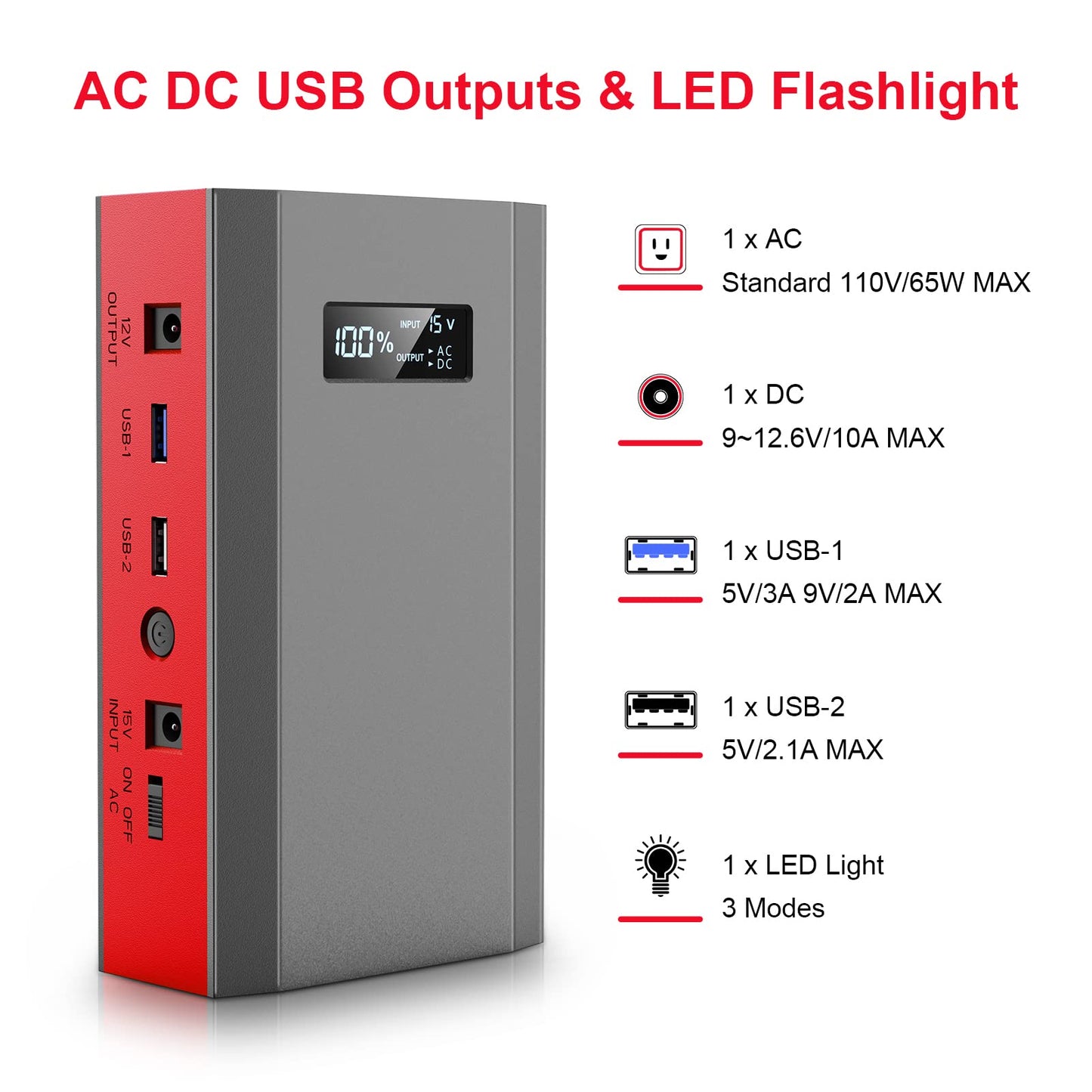 ZeroKor Portable Power Bank with AC Outlet, 65W External Battery Power Pack Portable Laptop Charger Power Source Backup for Outdoor RV Tent Camping