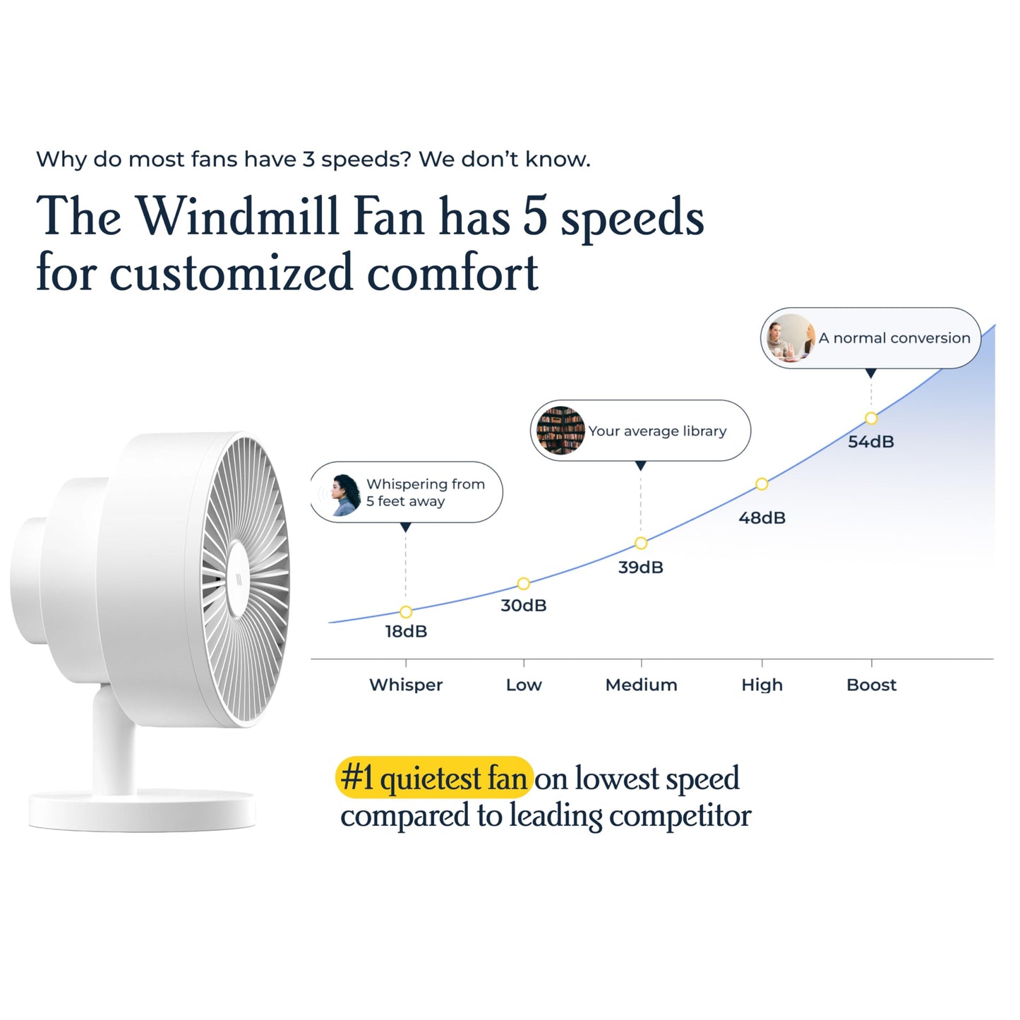 Windmill Smart Fan, Ultra-Quiet 2-in-1 Air Circulator with Remote