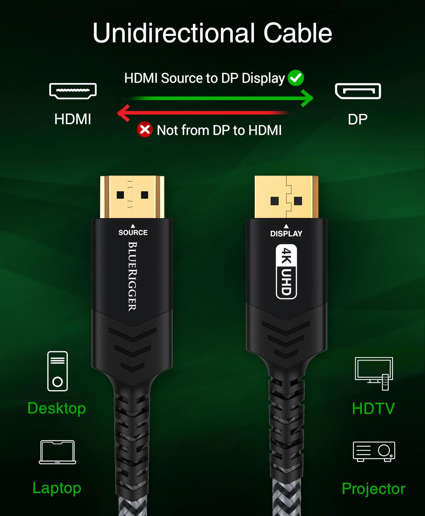 BlueRigger HDMI to DisplayPort Cable - (6FT, HDMI Source to DP Display Cord, 4K 30Hz, HDR, HDCP 2.2, Uni-Directional Video Cable) - Compatible