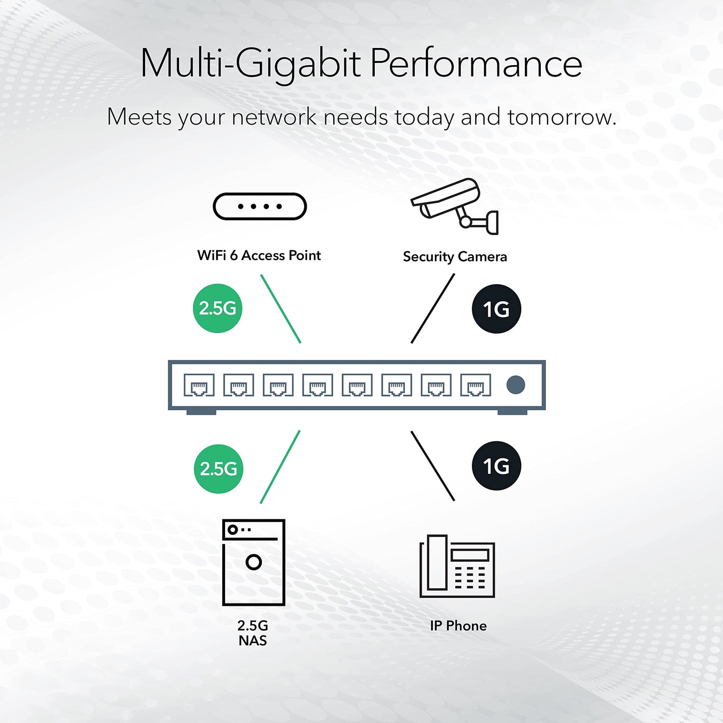 NETGEAR 8-Port 2.5G Multi-Gigabit Ethernet Easy Smart Managed Essentials Network Switch (MS308E) - with 8 x 2.5Gbps Ports, Desktop or Wall Mount