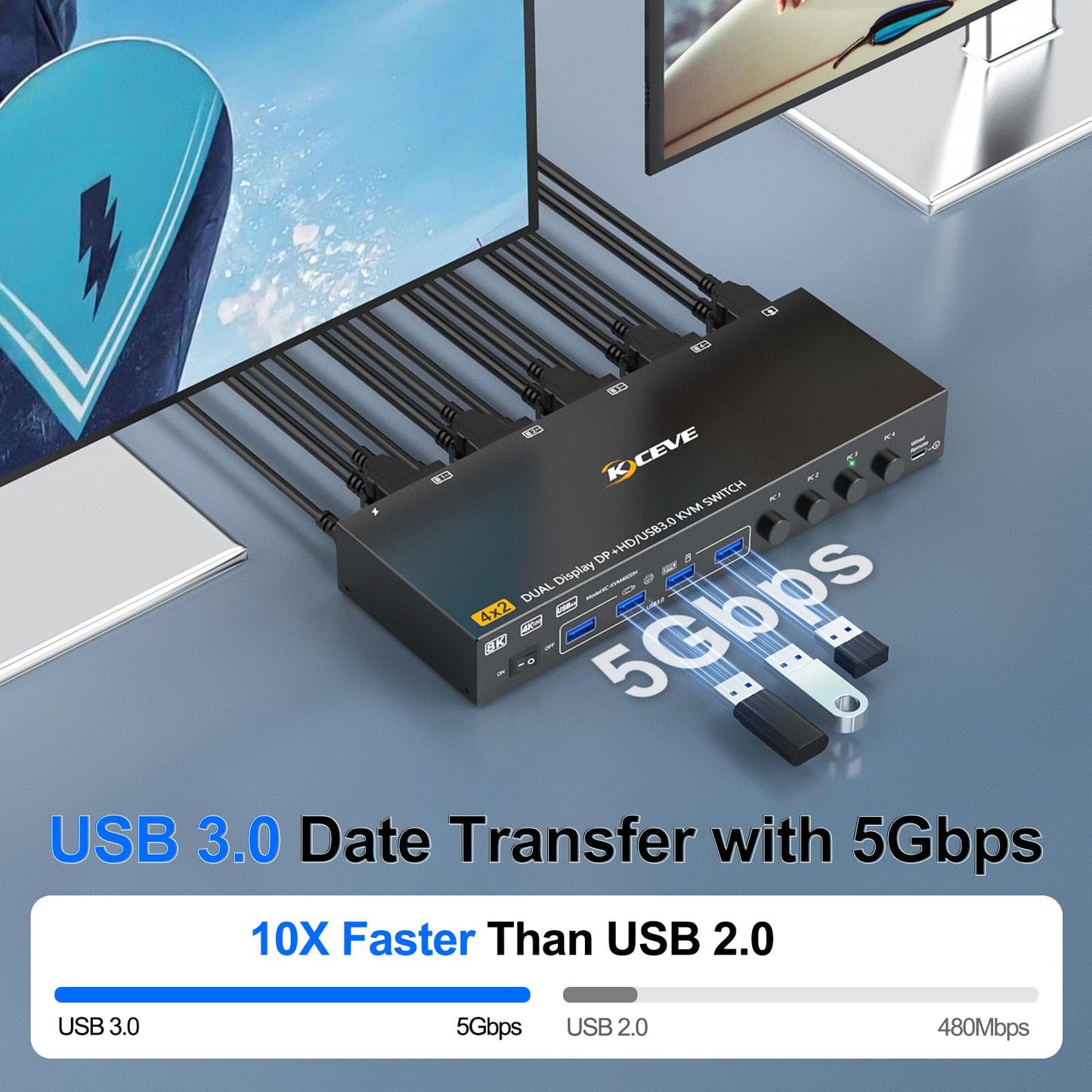 HDMI+Displayport KVM Switch 2 Monitors 4 Computers 8K@60Hz 4K@144Hz, Dual Monitor KVM Switch for 4 PC Share 2 Monitors and 4 USB3.0 Devices, with 4