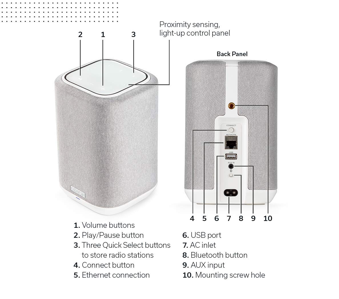 Denon Home 150 Wireless Speaker (2020 Model) | HEOS Built-in, AirPlay 2, and Bluetooth | Alexa Compatible | Compact Design | White (Renewed)