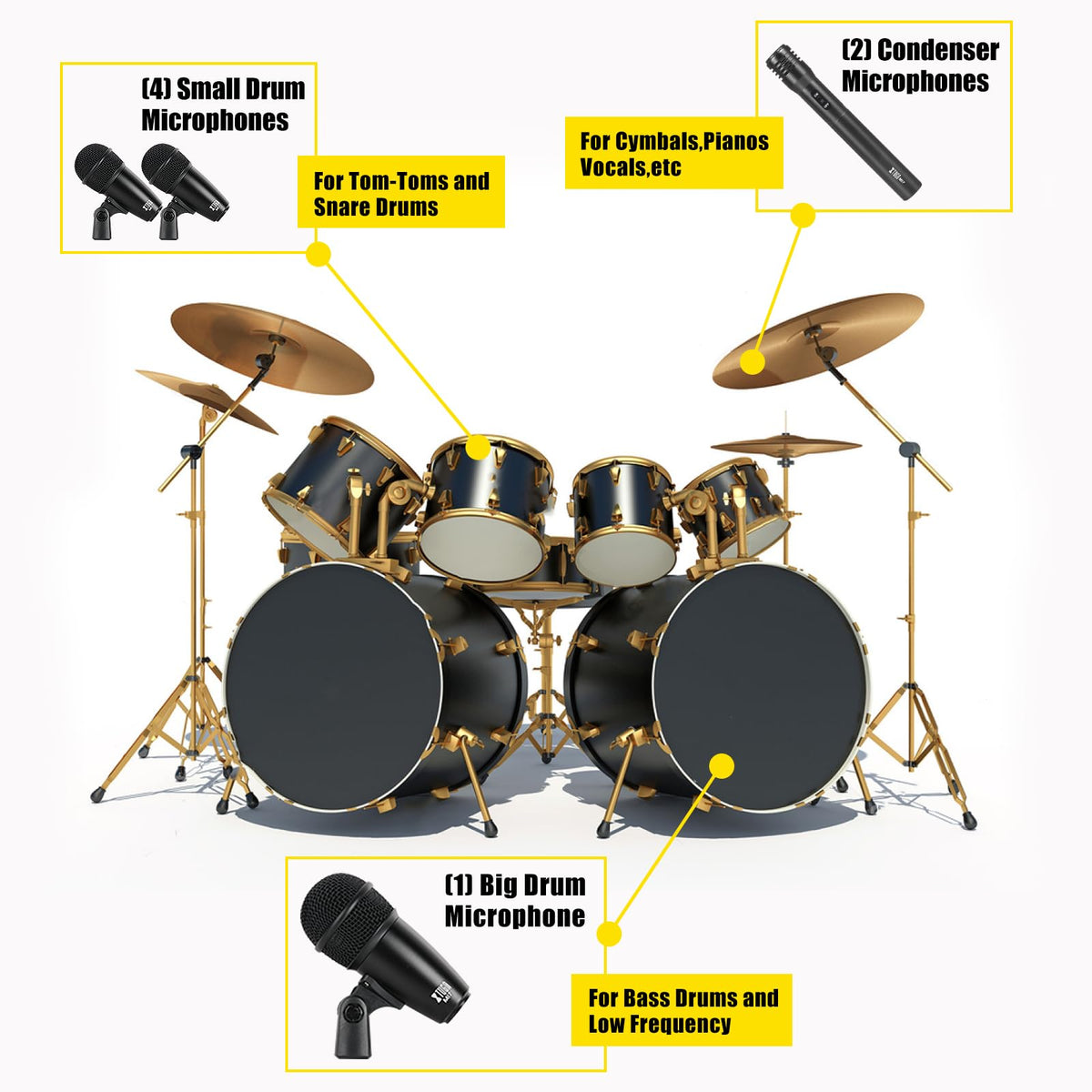 XTUGA 7-Piece Drum Microphone Kit,Wired Dynamic Drum Mic Kit - Metal Kick Bass Drum,Tom/Snare & Cymbals Microphone with Thread Clip-On for Stage