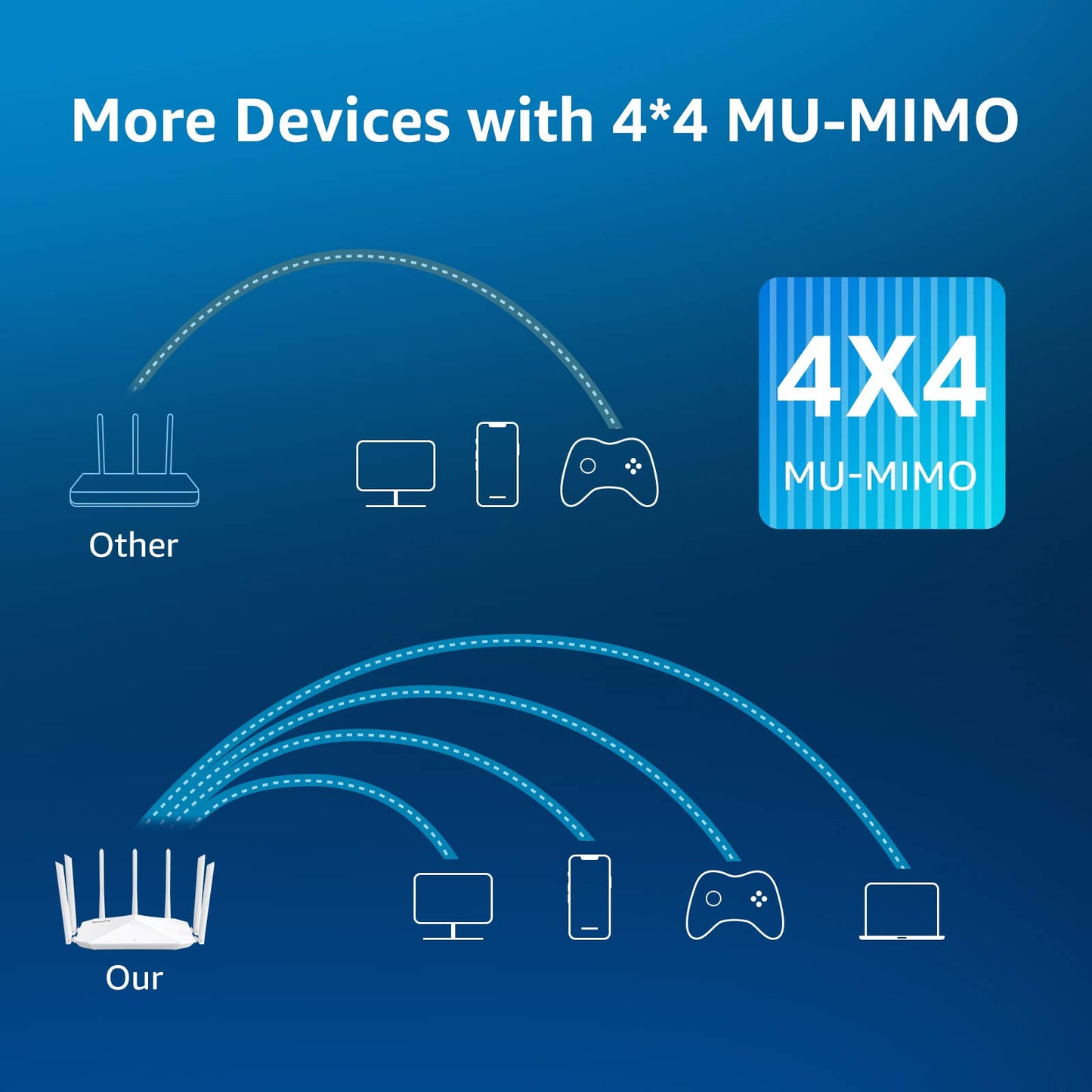 Gigabit WiFi Router, Dual Band Smart Wireless Router, Speedefy AC2100 4x4 MU-MIMO & 7 External Antennas for Strong Signal and High Speed, Parental