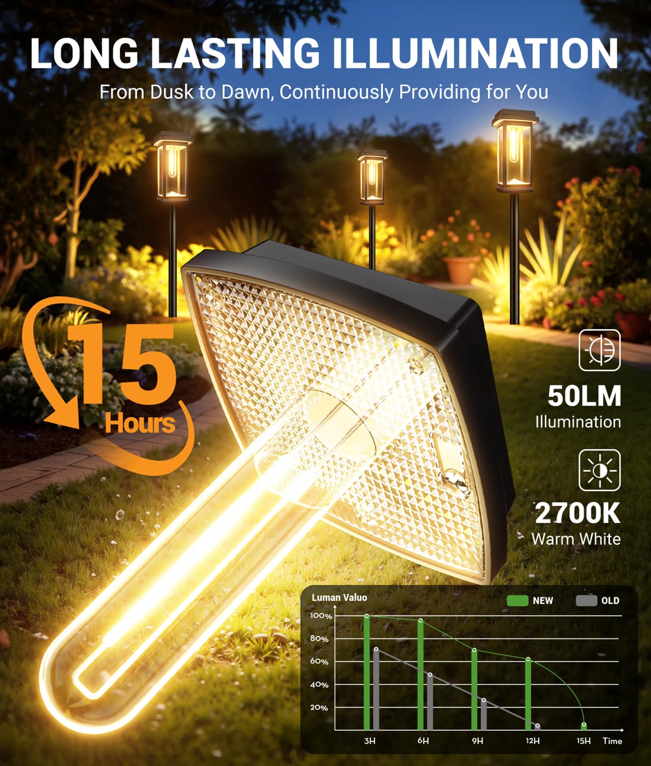 Solar Pathway Lights Outdoor, 8 Pack Upgraded Solar Garden Lights Solar Powered, Solar Lights Outdoor Waterproof IP65, 15 Hours Outdoor Solar Lights