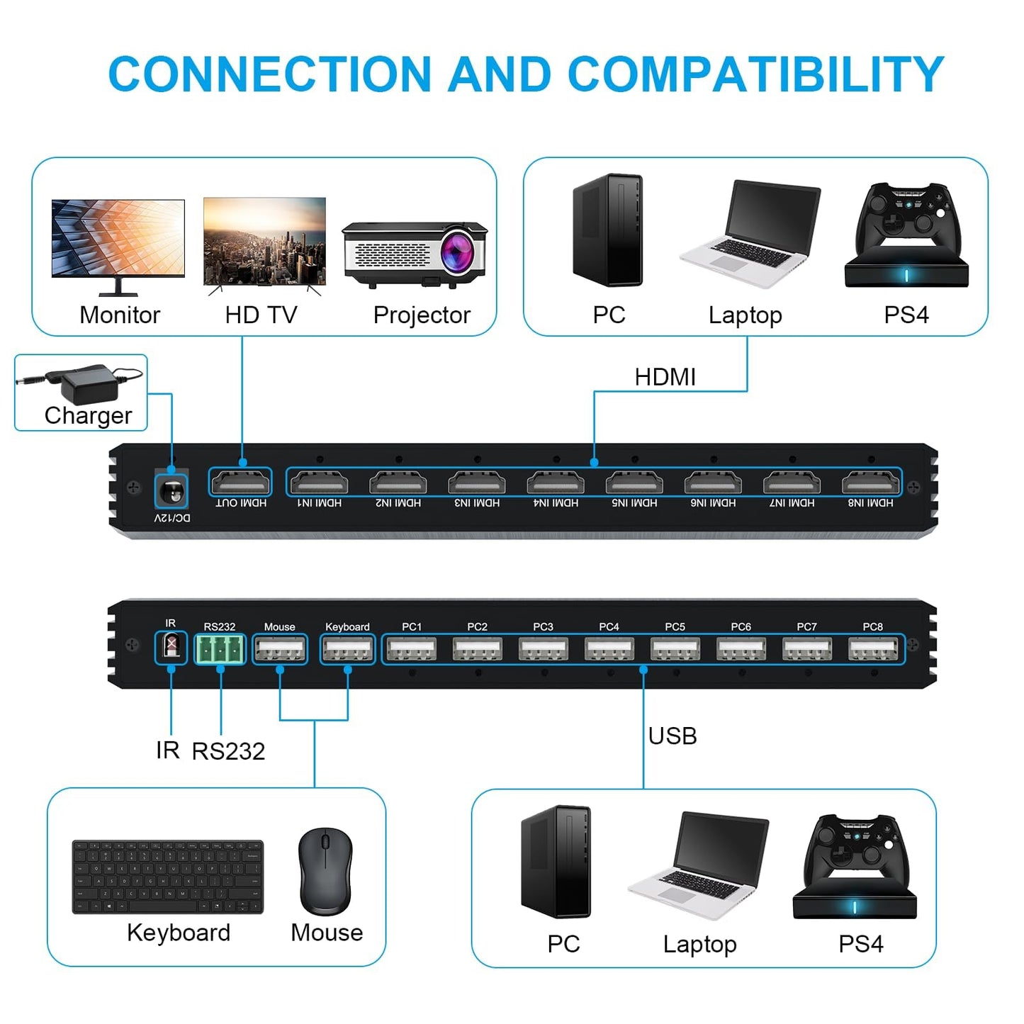 4K HDMI KVM Switcher 8 in 1 Out, 4K Multi-Viewer with IR Remote and Button Switch, HDMI Splitter with 16 Modes Displays 1 Full Screen+15 Kinds Split