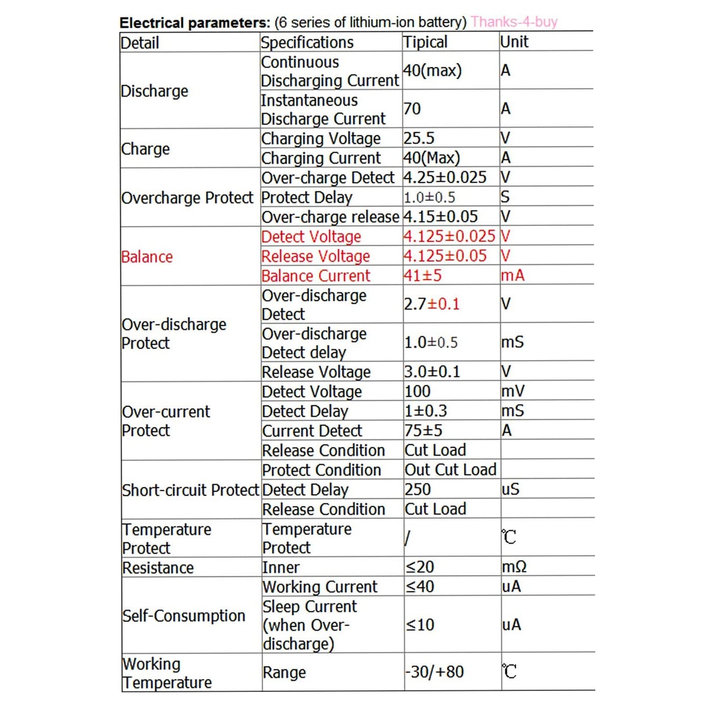 3Pcs 6S 18650 Li-Ion Lithium Battery PCB Protection Board 24V 40A Solar Lighting BMS PCB with Circuit Balanced Protection Module Cell Charging Module…