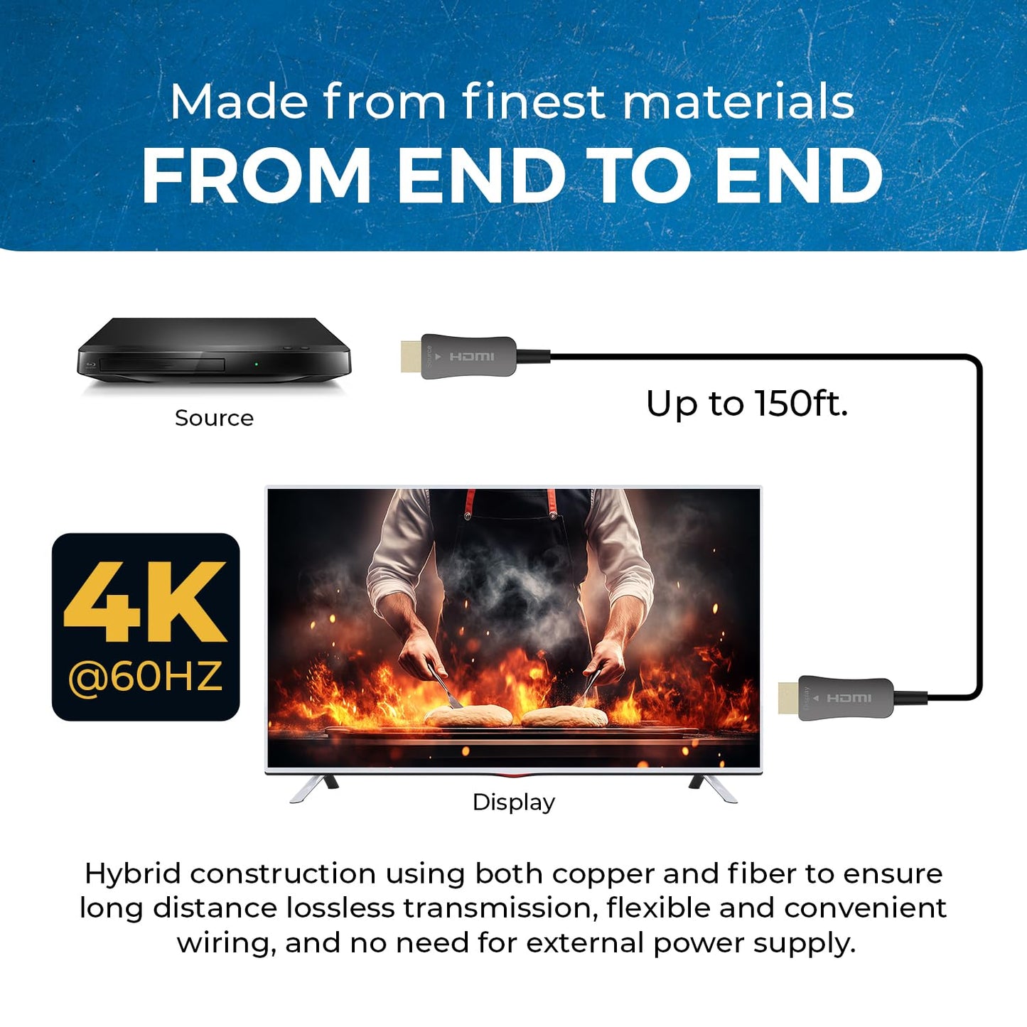 OREI Fiber Optic HDMI Cable 150ft 4K@60Hz HDMI 2.0b HDR ARC HDCP 2.2 High Speed 18Gbps Slim Flexible and Lightweight Fiber with 3D Support