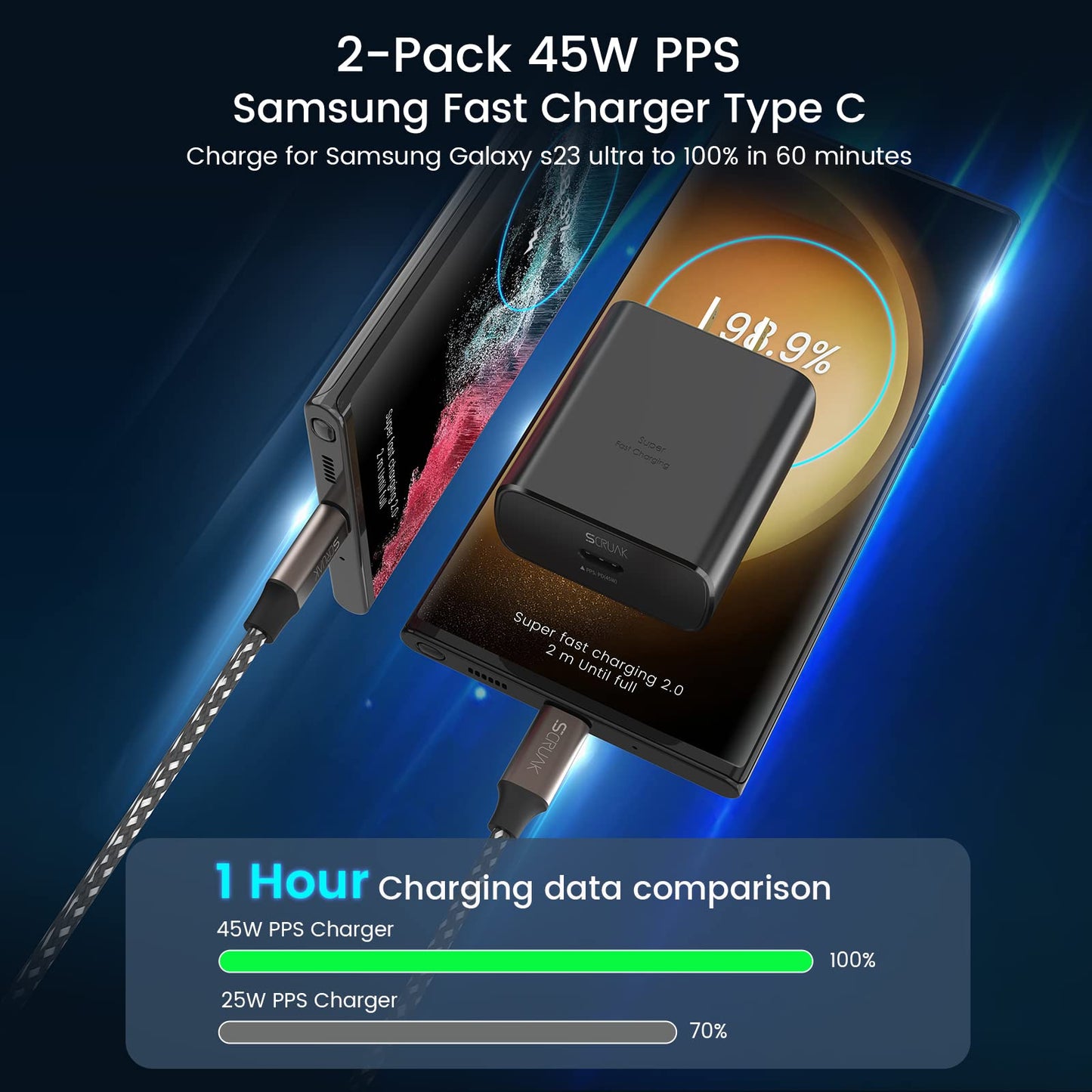 45W USB-C Charger,2-Pack 45 Watt Super Fast Charger Type C Wall Charging Block with 2X 10FT Type C Cable for Cable for Samsung Galaxy S26
