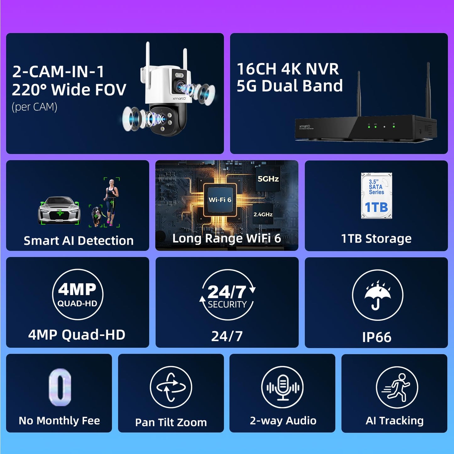 xmartO 4 Dual-Lens Wireless Camera Kit, 8-View WiFi6 Mesh Long Range Security System, 16CH 4K Dual Band NVR, 4MP 180° Static FOV & 360°PTZ AI