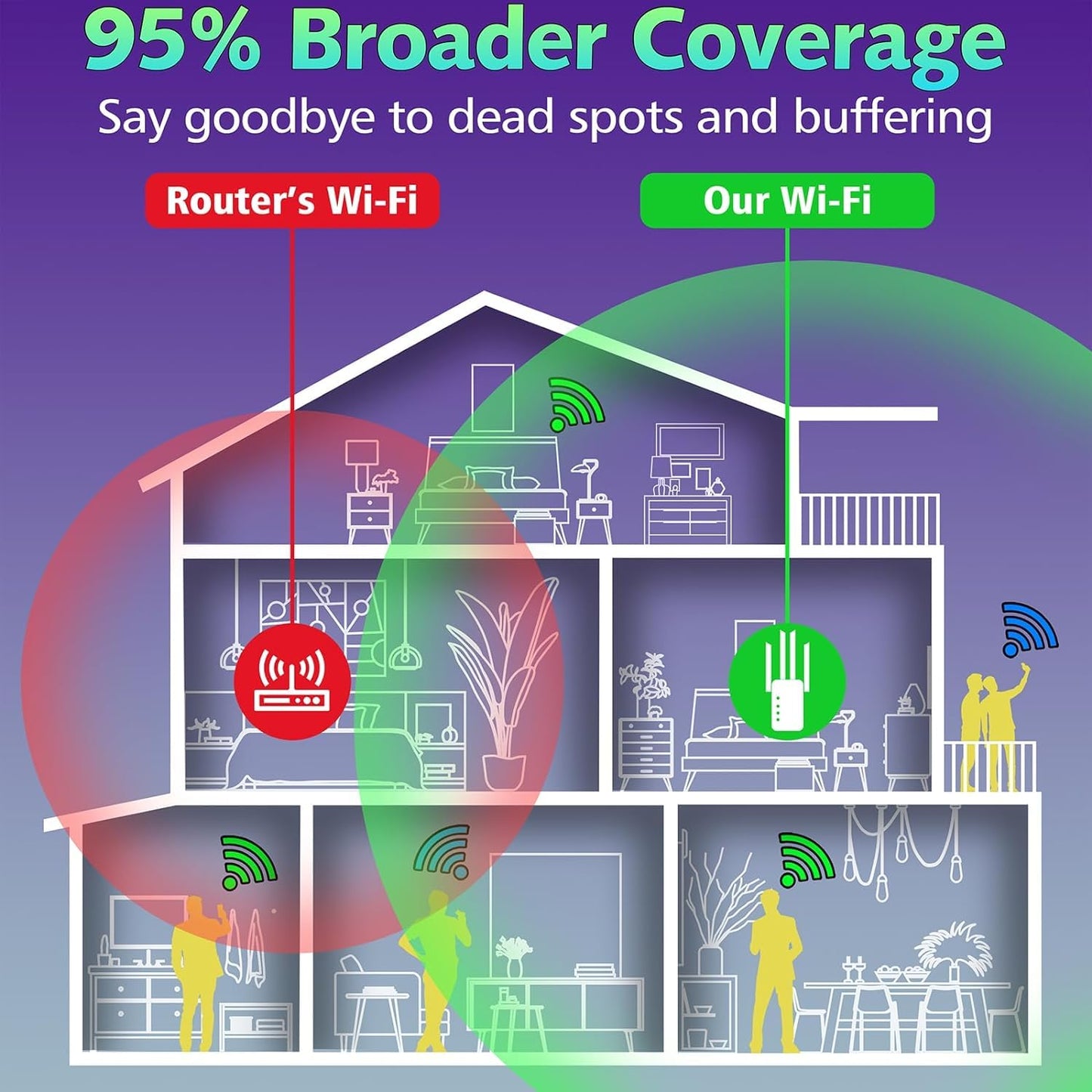 WiFi Extender Signal Booster Up to 10000sq.ft and 50+ Devices, WiFi Range Extender, Wireless Internet Repeater, Long Range Amplifier with Ethernet