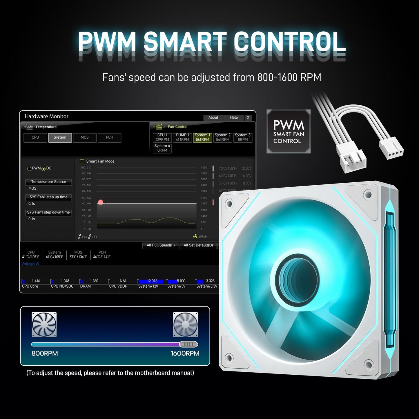 DARKROCK F120 3in1 120mm Infinite Mirror Design Case Fans with 20 Ports Contoller Hub, 24 LED Lights PWM Control & ARGB Effect, Hydraulic HDB Bearing