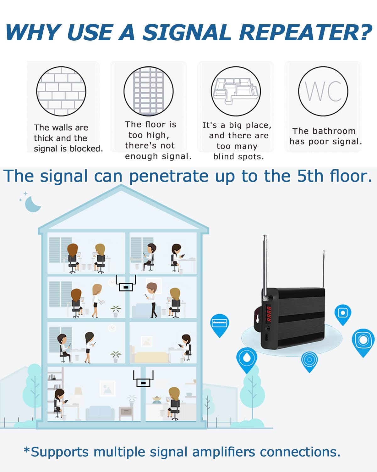 Signal Amplifier Repeater to Extend Signal Range for WNKRUN Pager System (Only be Used with WNKRUN Brand Products)