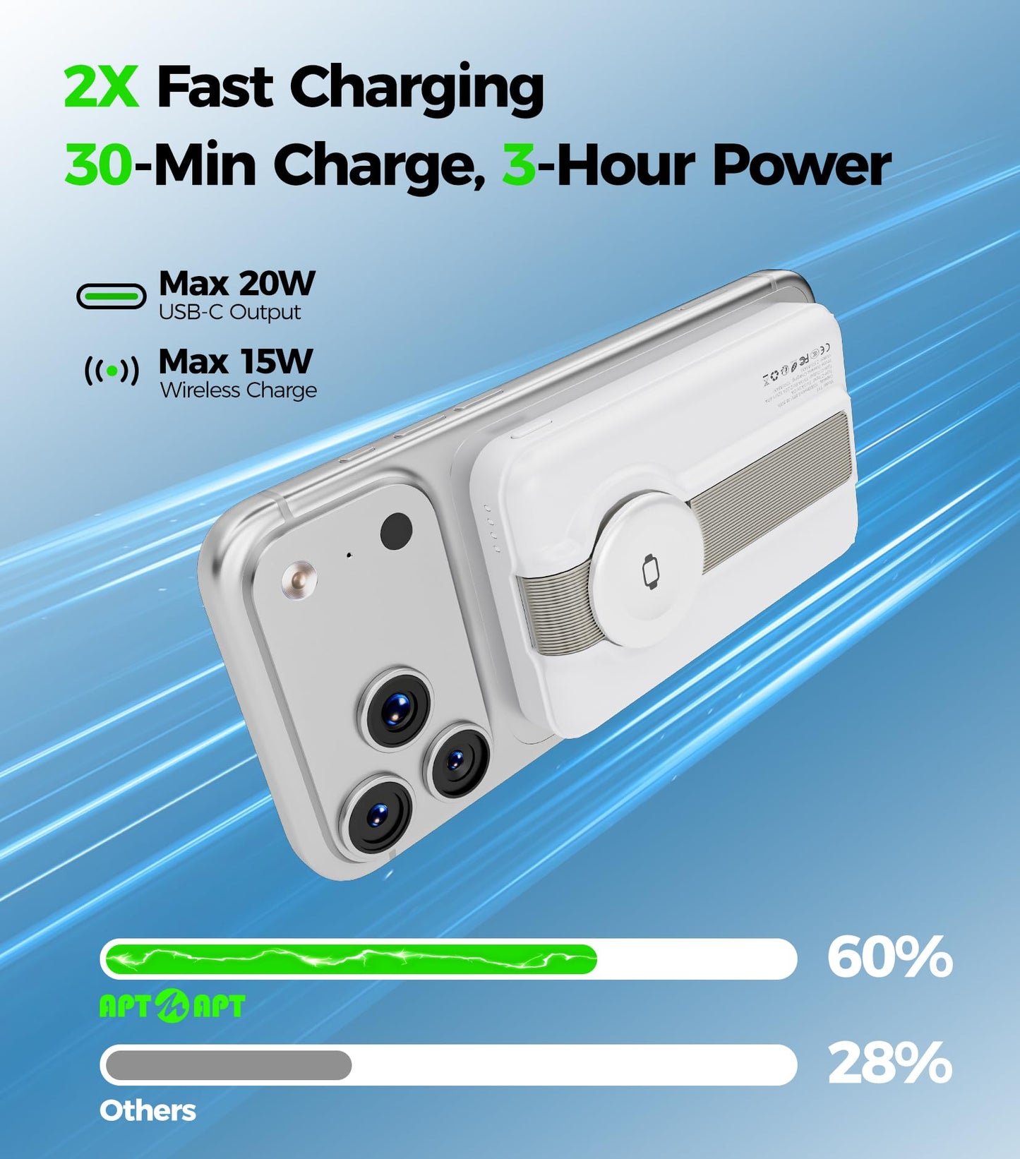 APTMAPT Magnetic Portable Charger, 10000mAh MagSafe Power Bank Fast Charging with Stand, 3 in 1 Travel Essential Wireless Charger Station for iPhone