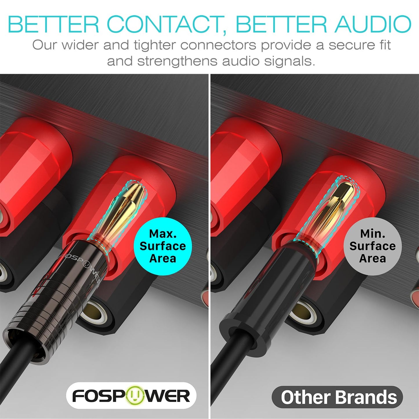 FosPower Banana Plugs 12 Pairs / 24 pcs, Closed Screw 24K Gold Plated Speaker Plug Connectors for Speaker Wire, Wall Plate, Home Theater, Audio/Video