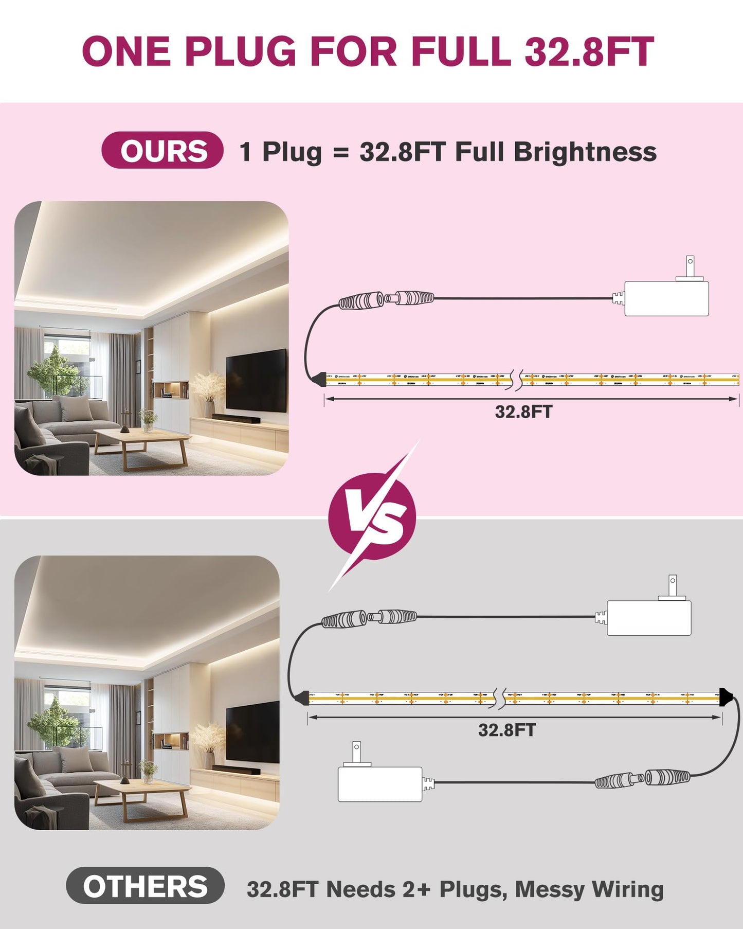 EMITEVER COB LED Light Strip 16.4FT Kit,4000K Natural White,12V Long Run No Voltage Drop for Uniform Brightness,Dimmable,Flexible Tape Light