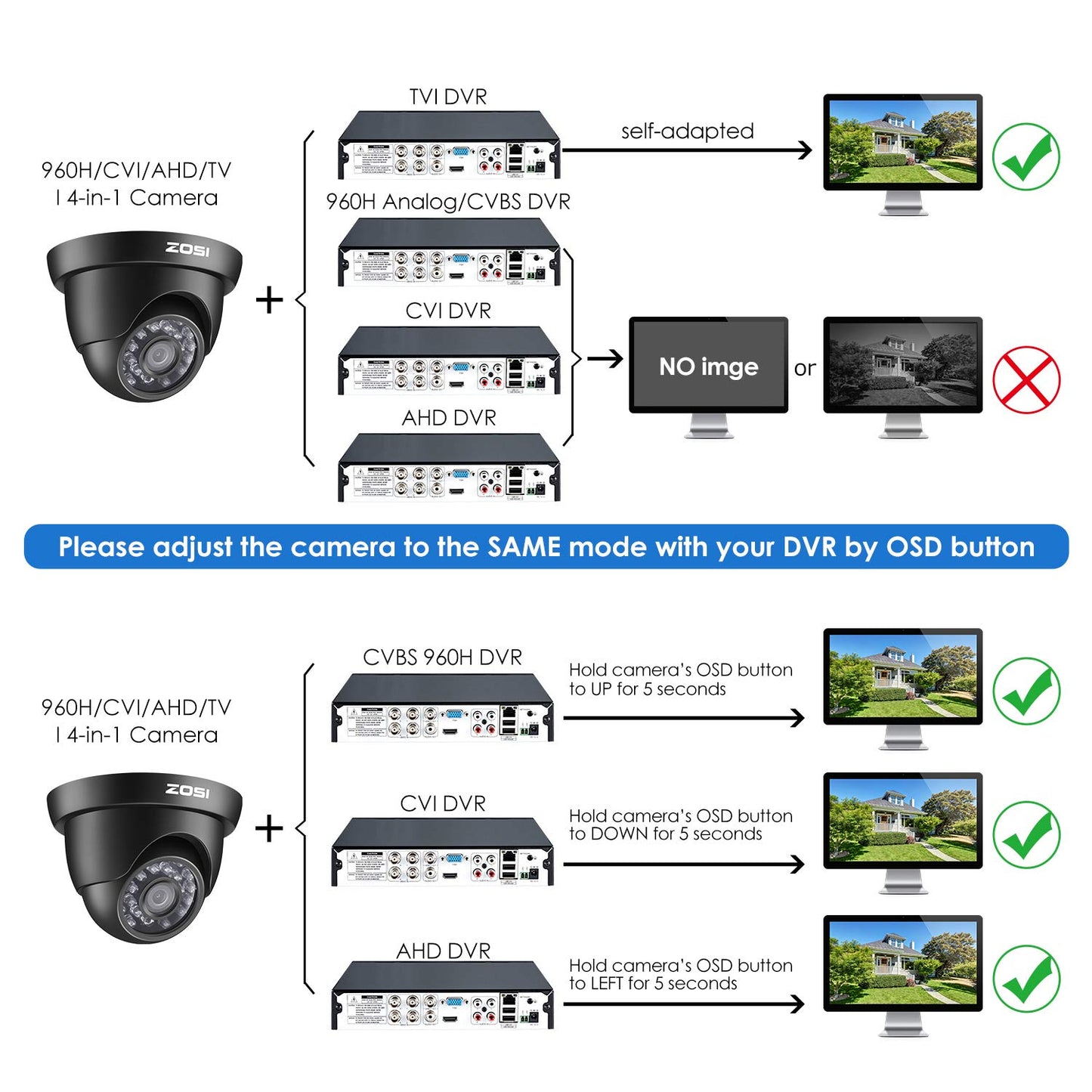 ZOSI 720P HD 1280TVL 1.0MP Hi-Resolution 4 in 1 TVI/CVI/AHD/CVBS CCTV Camera Home Security System Day/Night Vision For HD-TVI, AHD, CVI, and CVBS/960H
