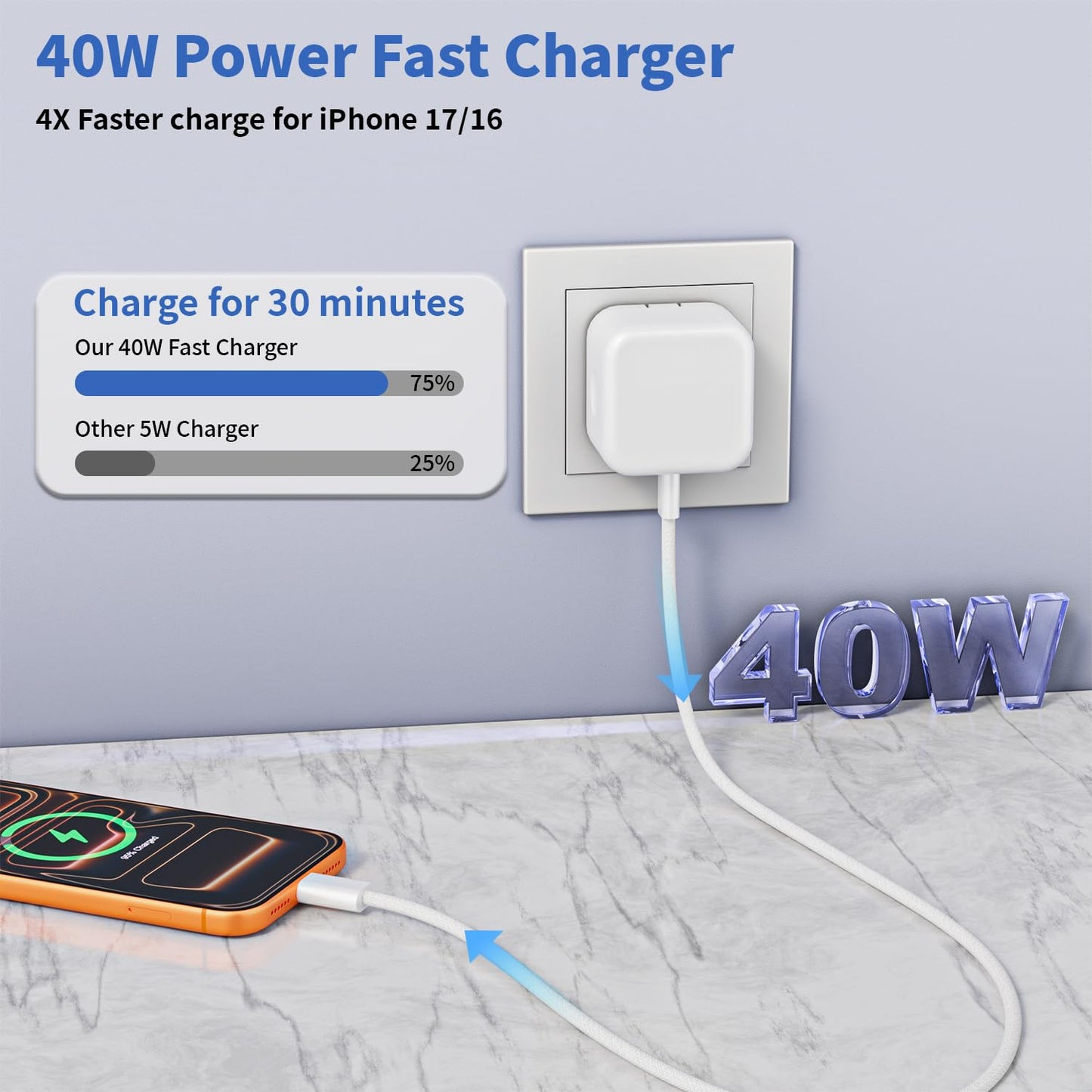 iPhone 17 Charger Fast Charging, USBC Charger 2 Pack 40W Foldable Dynamic USB C Apple Power Adapter with 60W Max, 6FT USB C Cable Woven Cord