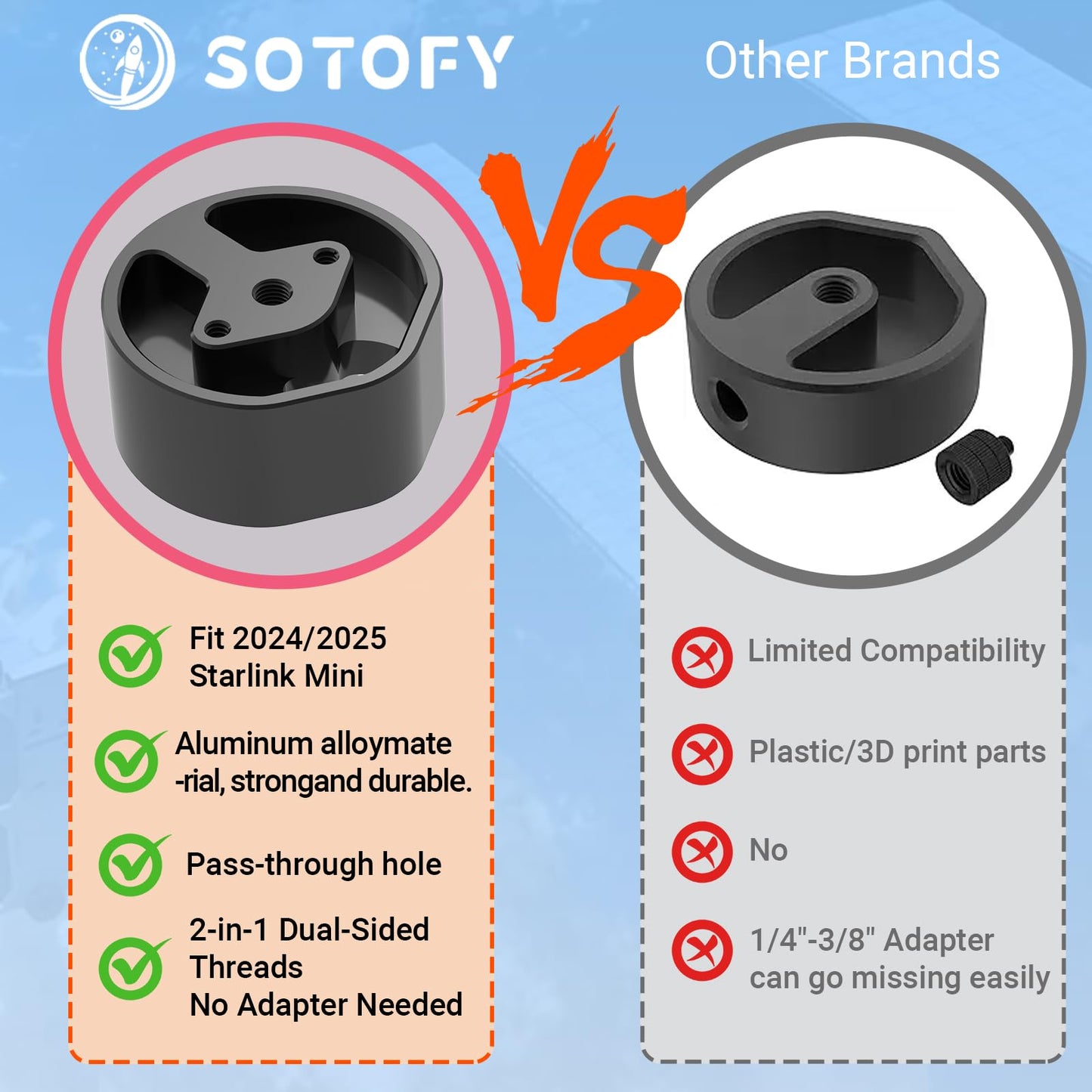 SOTOFY New Version Starlink Mini Tripod Adapter Mount, 2-in-1 Dual-Sided 1/4" & 3/8" Threads, Fit 2024/2025 Star Link Mini Pipe Adapter & Flat Mount
