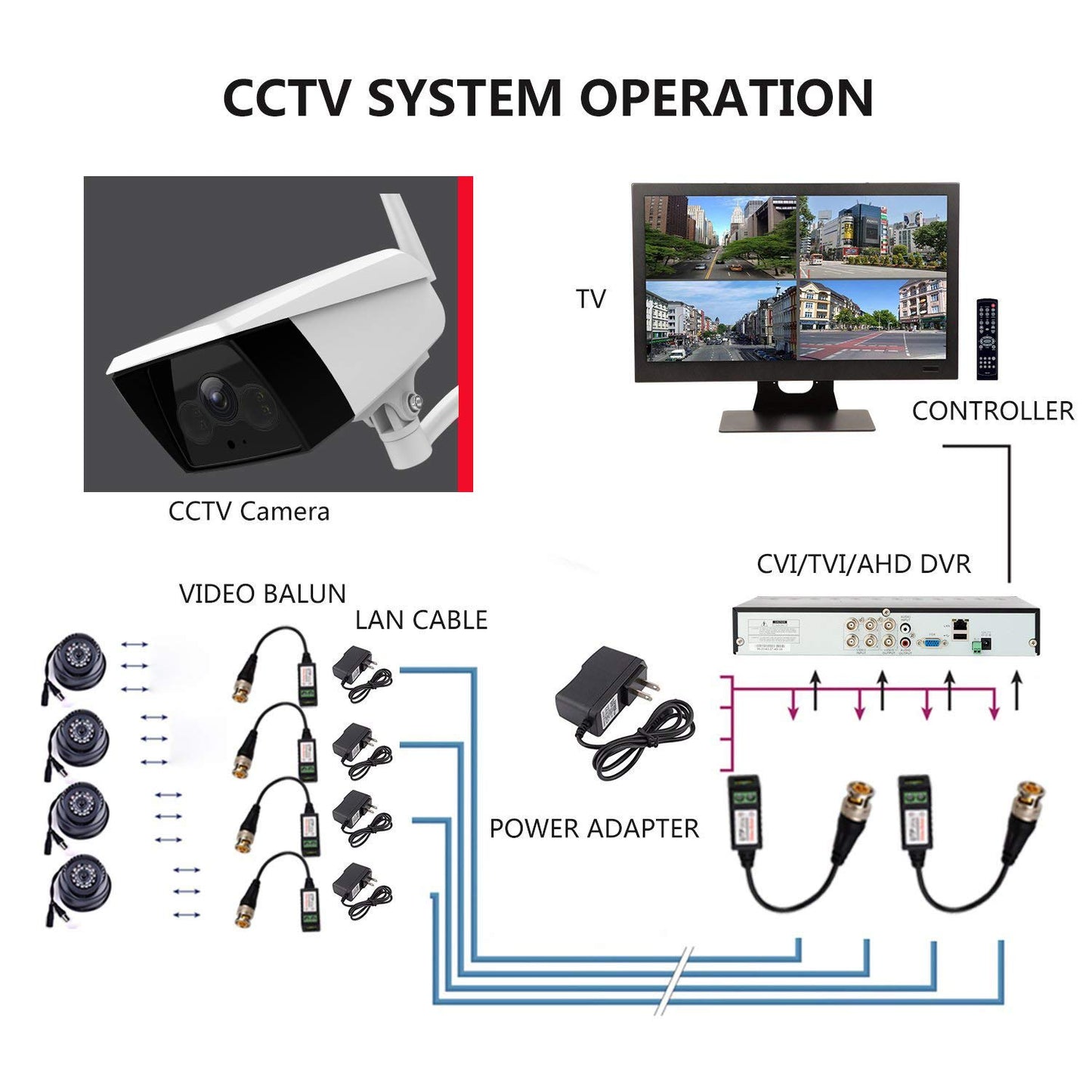 Passive Video Balun Connector 20 Pairs Cat5 HD Mini CCTV BNC Video Balun Transceiver Cable with Lighting Protection and Coax BNC Connector to RJ45