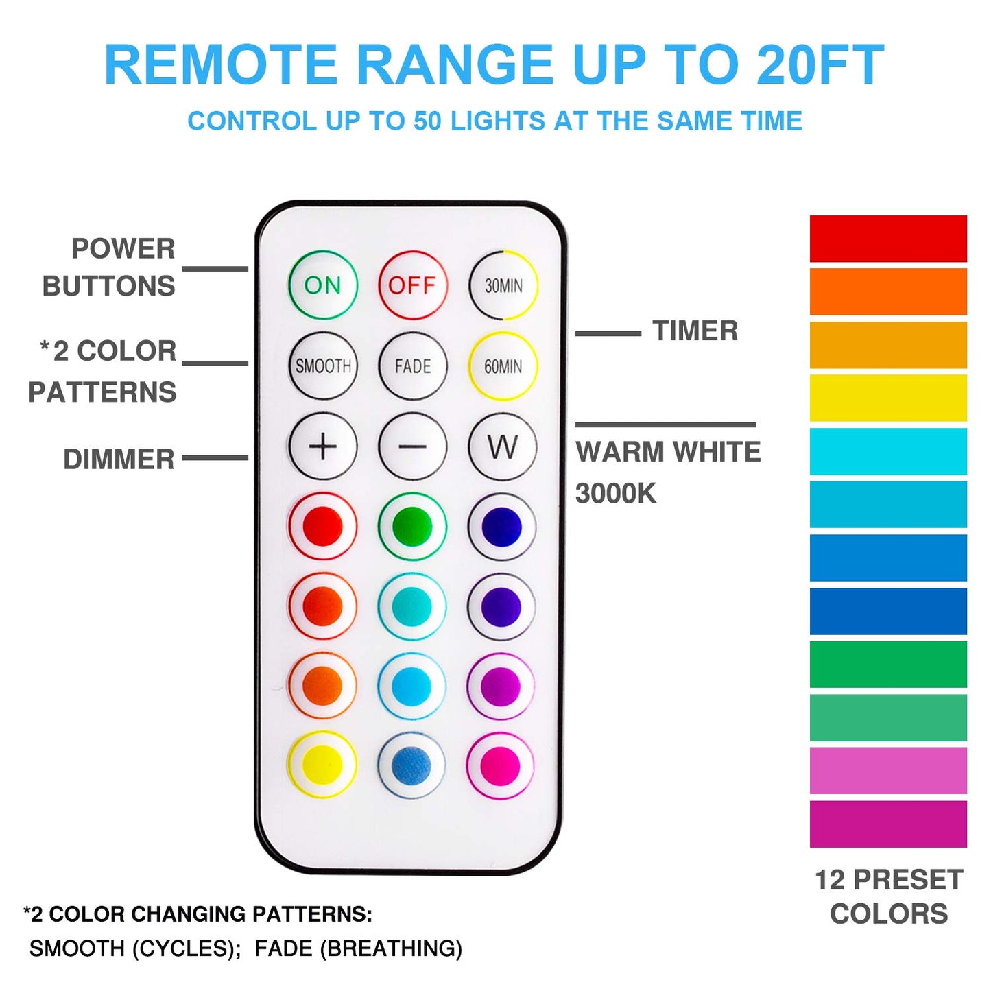 Alivation Led Under Cabinet Lighting Battery Operated Light, 6 Puck Lights with Remote Control, 13 Color Changing Stick on, Touch Push Tap Lights