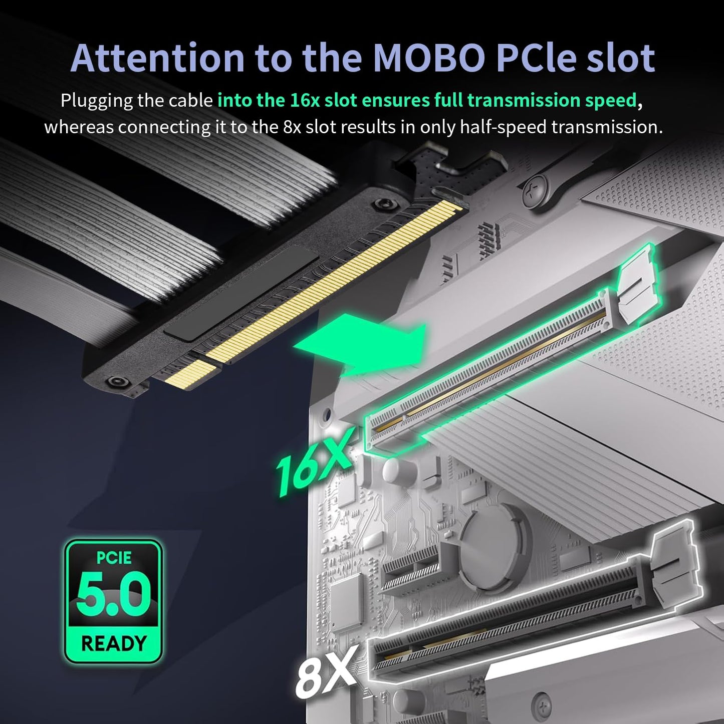 PCIE 5.0 Riser Cable with 3 Slots Vertical GPU Mount Bracket Kit, Gen 5 GPU Graphics Card Extension Cable, PCI-E 16X 128GB/s Compatible with PCIE 4.0