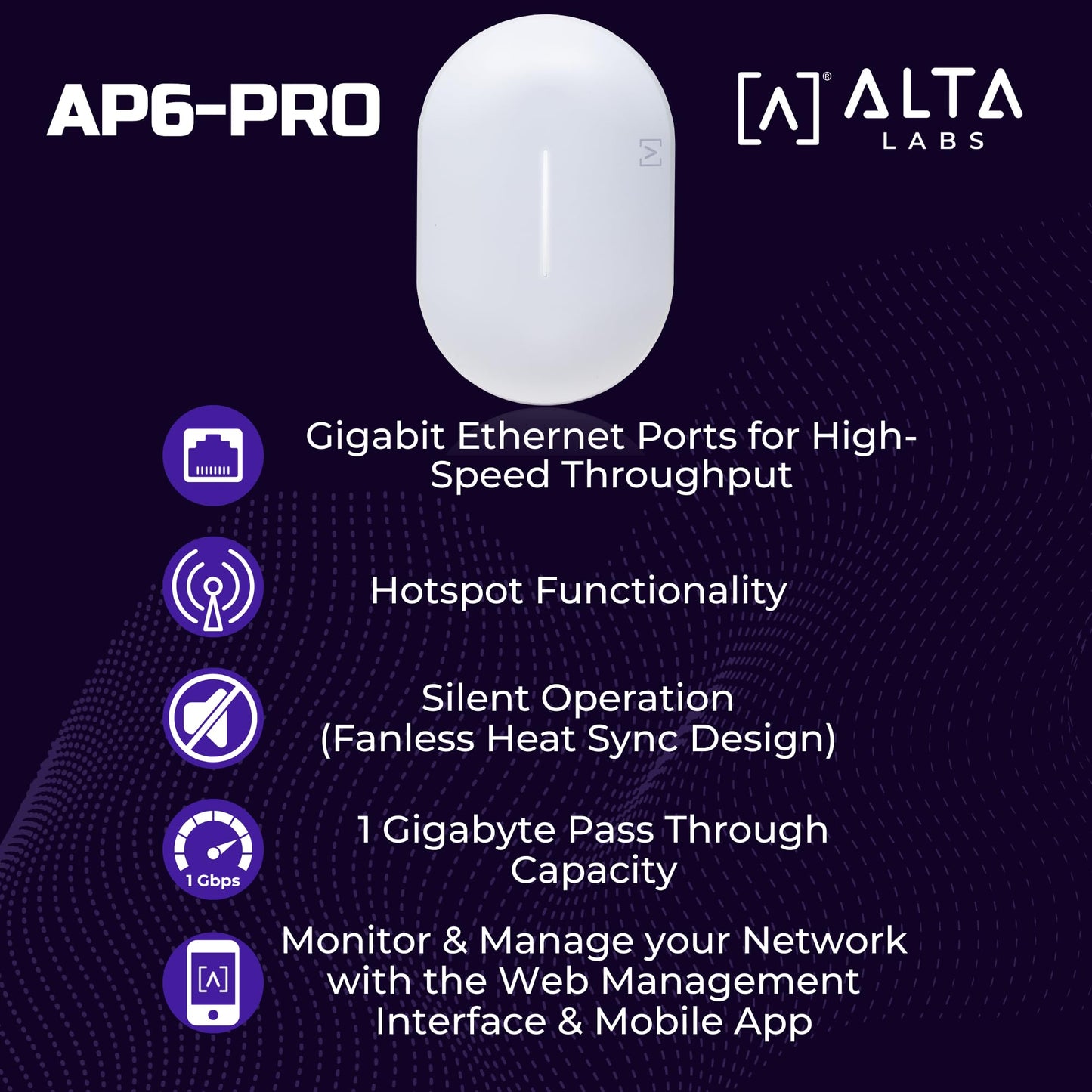 Alta Labs AP6-PRO WiFi 6 Access Point | High Performance 6.3Gbps Wireless Access Point | Seamless Roaming, PoE+, 4096 QAM | IP54 Rated WiFi Access