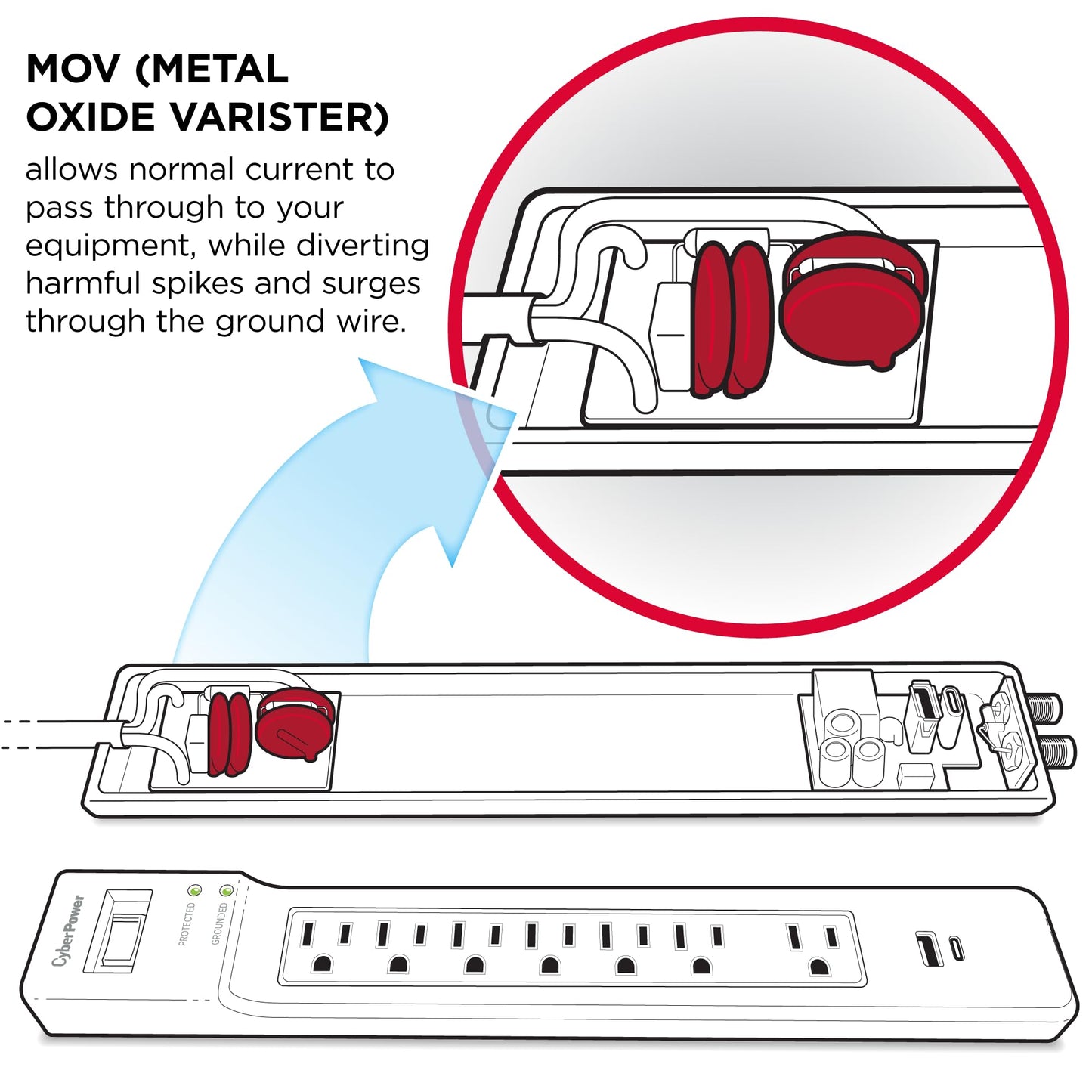 CyberPower CSHT808TC Home Theater Surge Protector, 2850J/125V, 8 Outlets, 8ft Power Cord