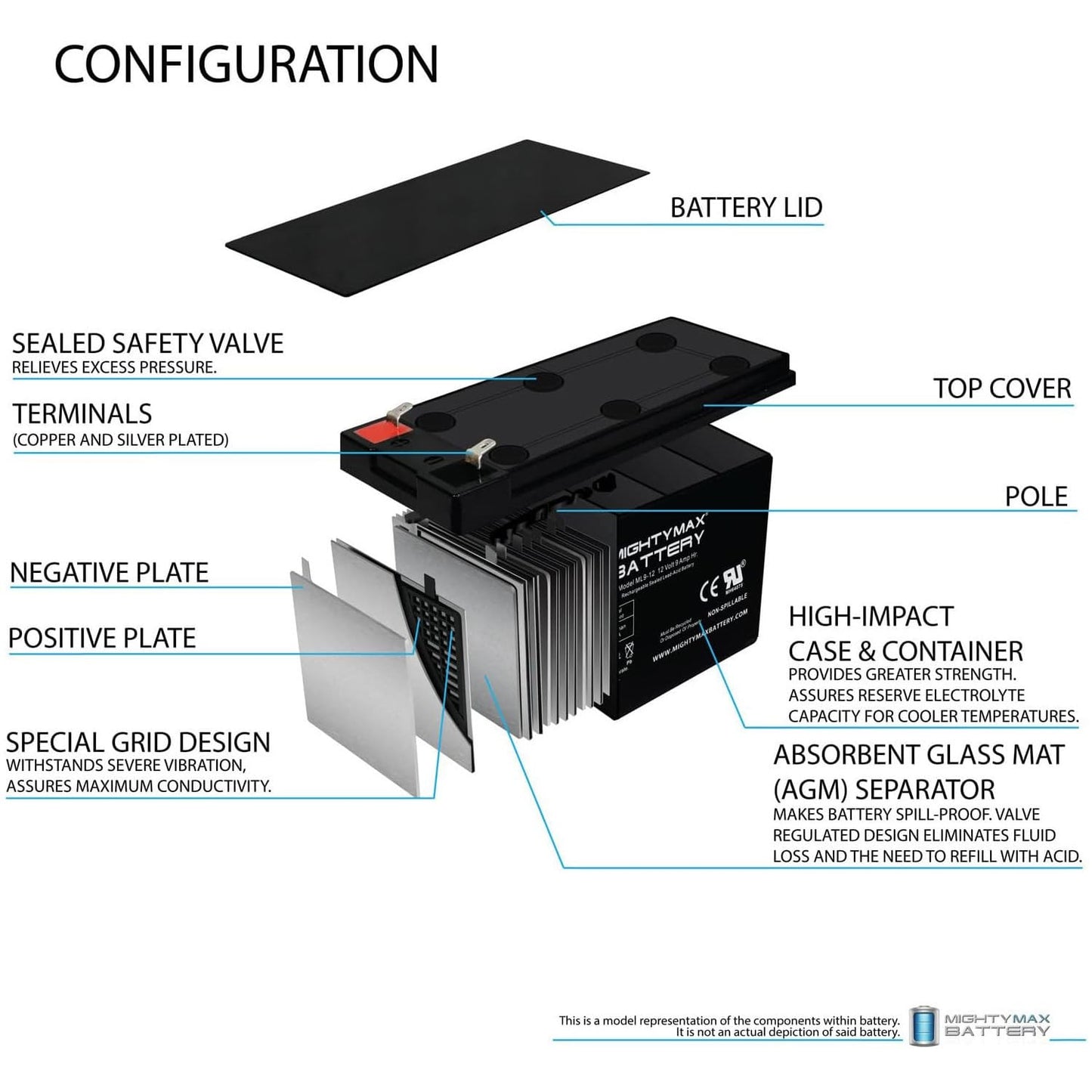 Mighty Max Battery 12V 9AH Replaces CyberPower Intelligent 1500VA UPS - 2 Pack