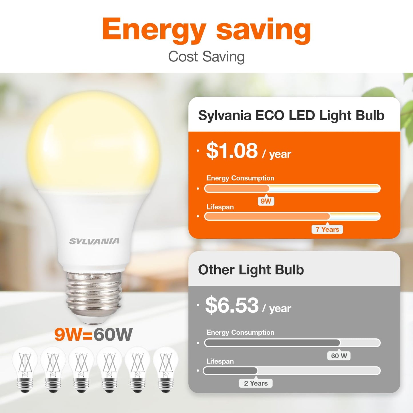 Sylvania ECO LED A19 Light Bulb, 60W Equivalent Efficient 9W, 7 Year, 750 Lumens, Medium Base, Frosted, 2700K, Soft White - 24 Pack (40986)