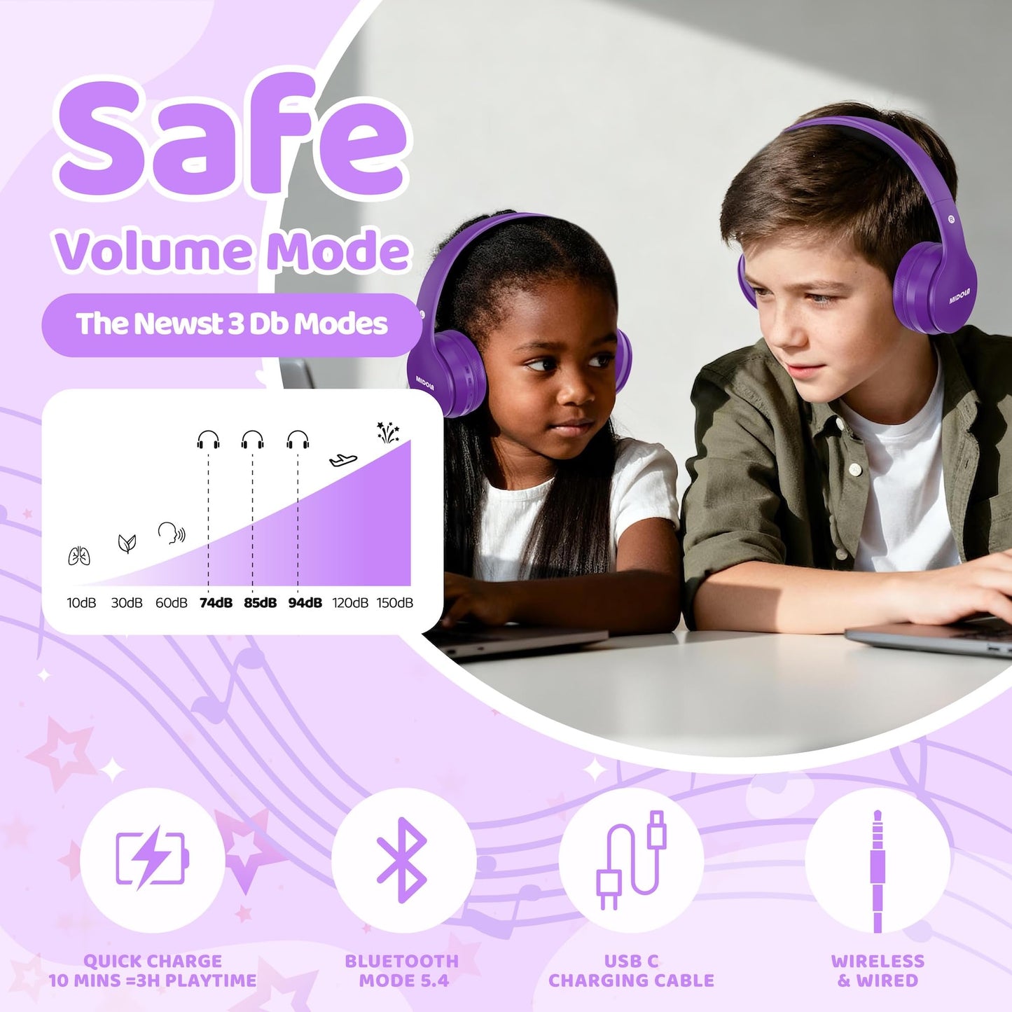 MIDOLA Kids Headphones Bluetooth 5.4 Wireless 68H Play Time Volume Limit 85/94dB Over-Ear Foldable Headset,Type-C Fast Charging, Wired Aux Mic…