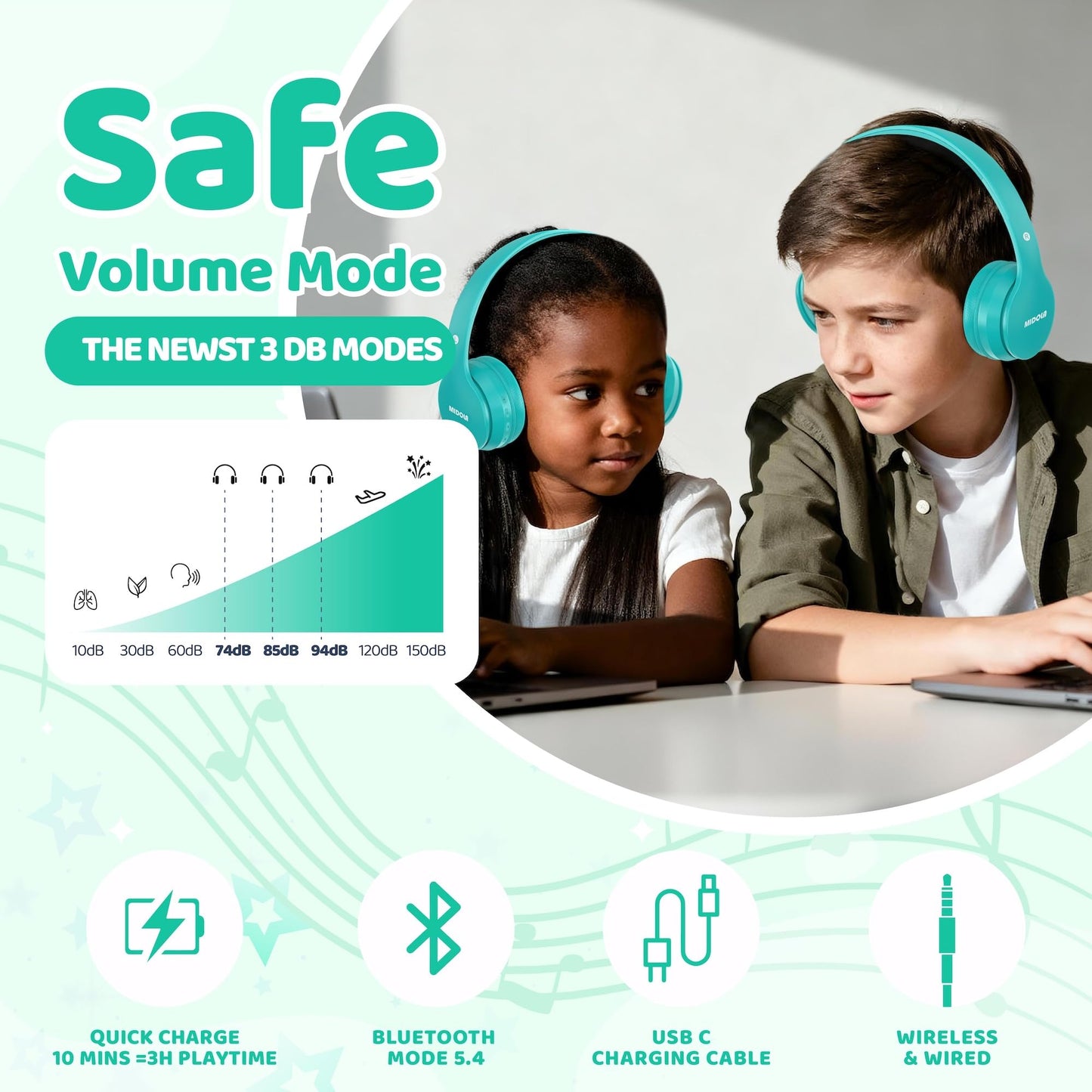 MIDOLA Kids Headphones Bluetooth 5.4 Wireless 68H Play Time Volume Limit 85/94dB Over-Ear Foldable Headset,Type-C Fast Charging,Wired Aux Mic…