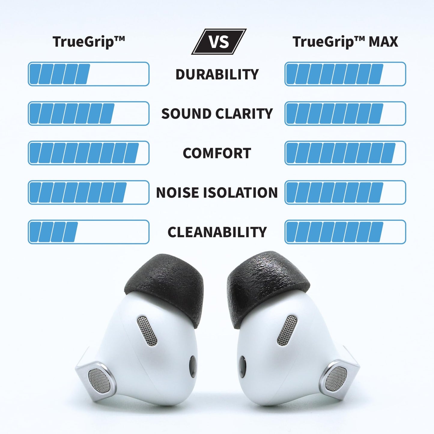 Comply TrueGrip MAX | Premium Memory Foam Replacement Earbud Tips for Samsung Galaxy Buds4 Pro & Buds3 Pro | Long-Lasting Comfort, Secure Fit, Noise