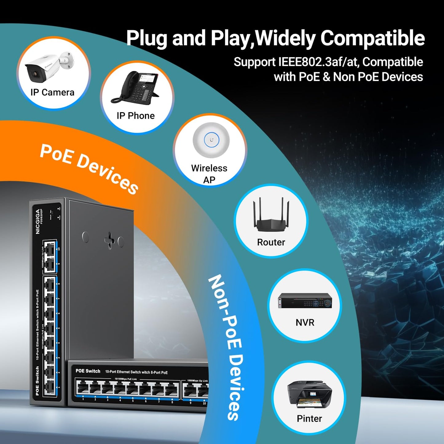 8 Port PoE Switch with 8 Ports 100Mbps PoE+@120W + 2 * Gigabit Uplink Port, NICGIGA 10 Port 802.3af/at Power Over Ethernet Network Switch Unmanaged