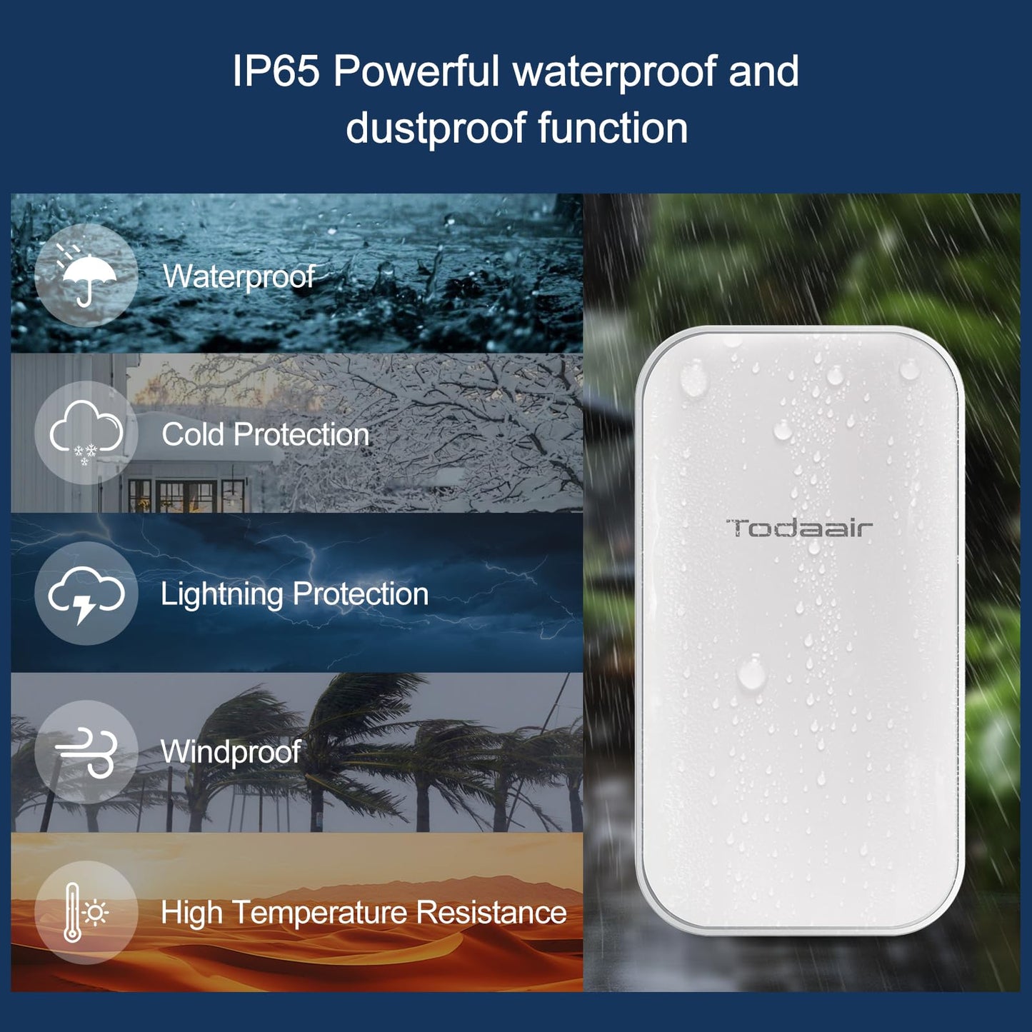 2025 Outdoor WiFi Extender?WiFi Booster | AI Watchdog | Repeater&AP Mode?IP65 Weatherproof | Up to 1200Mbps Dual Band WiFi Extender