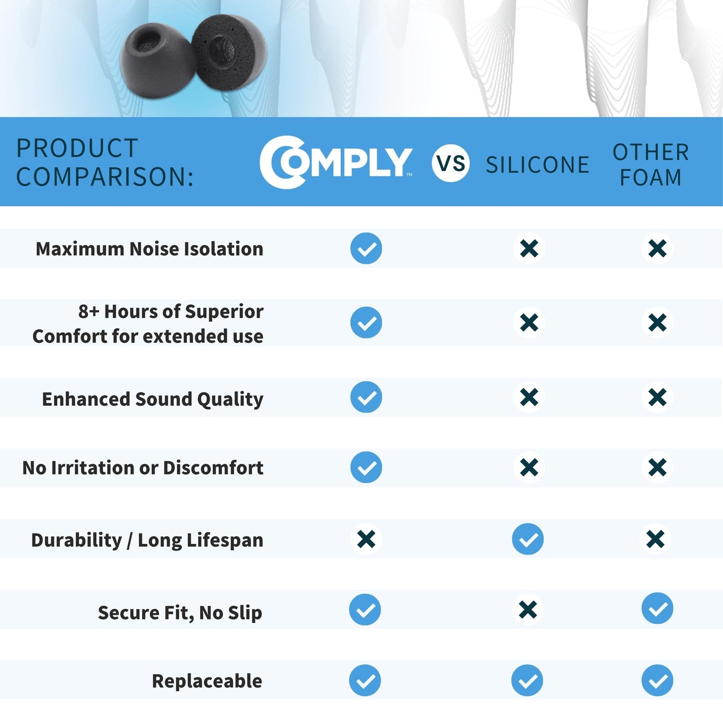 Comply TW-400-C | Memory Foam Replacement Earbud Tips for Powerbeats Pro 2, Technics EAH-AZ80 & More | Ultimate Comfort, Secure Fit, Superior Noise